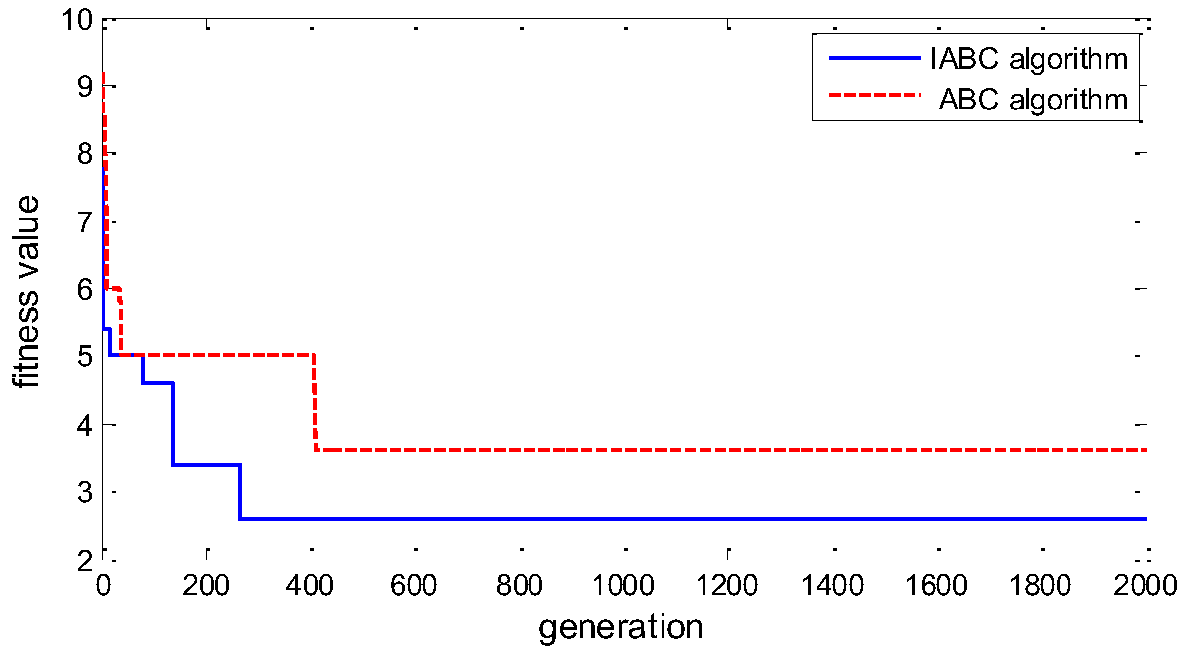 Applsci 12 08466 g010 550