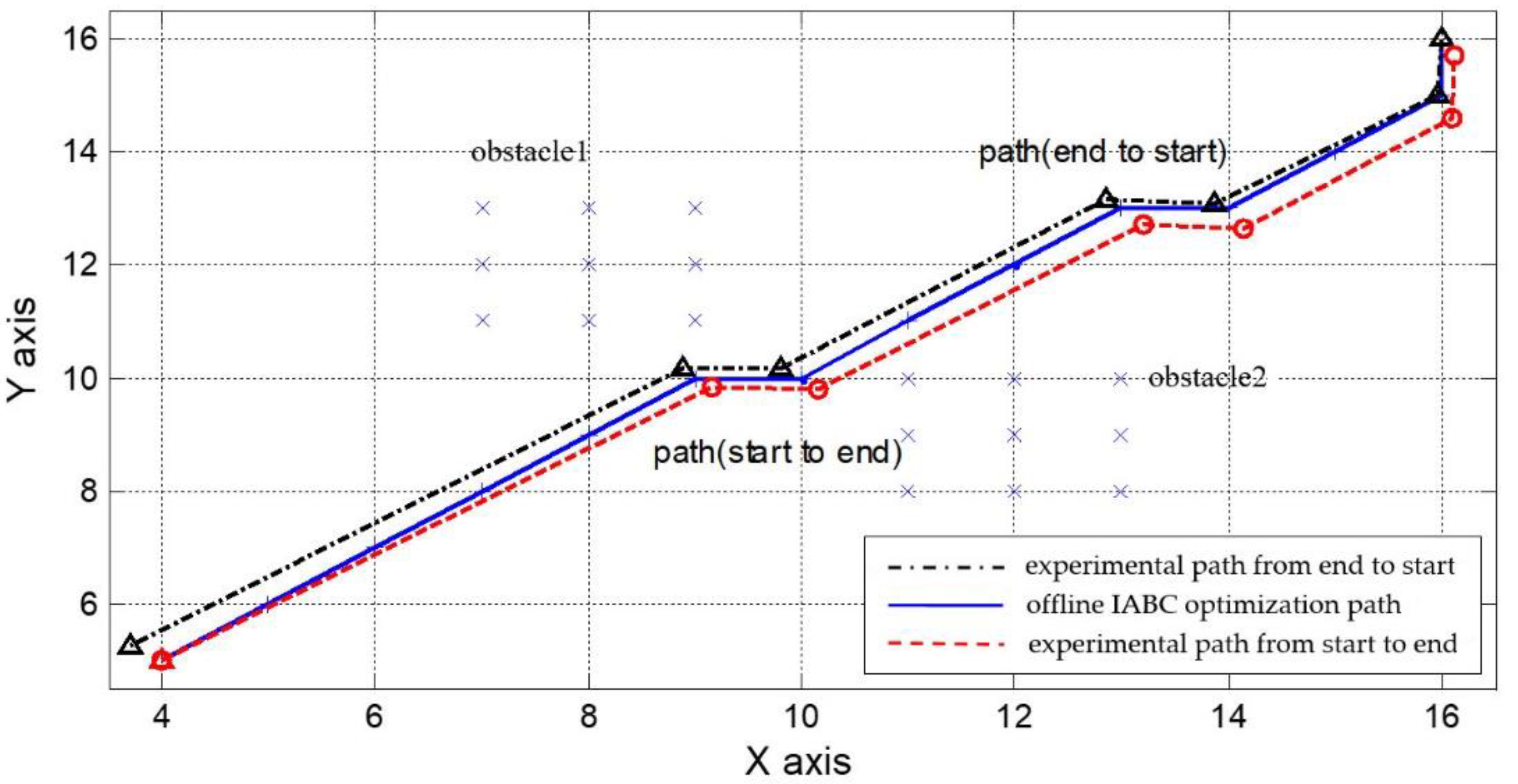 Applsci 12 08466 g012 550