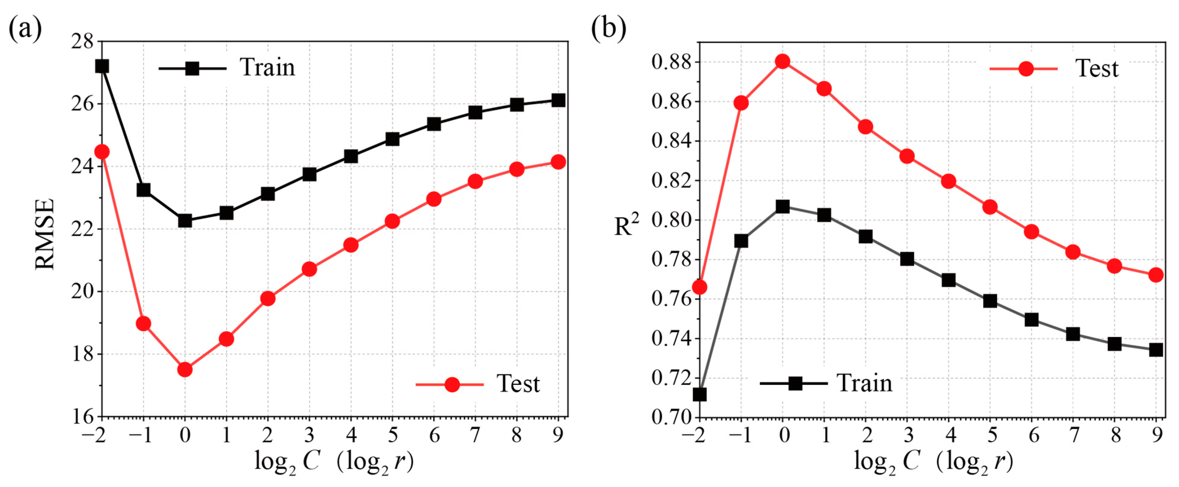 Applsci 12 08468 g005 550