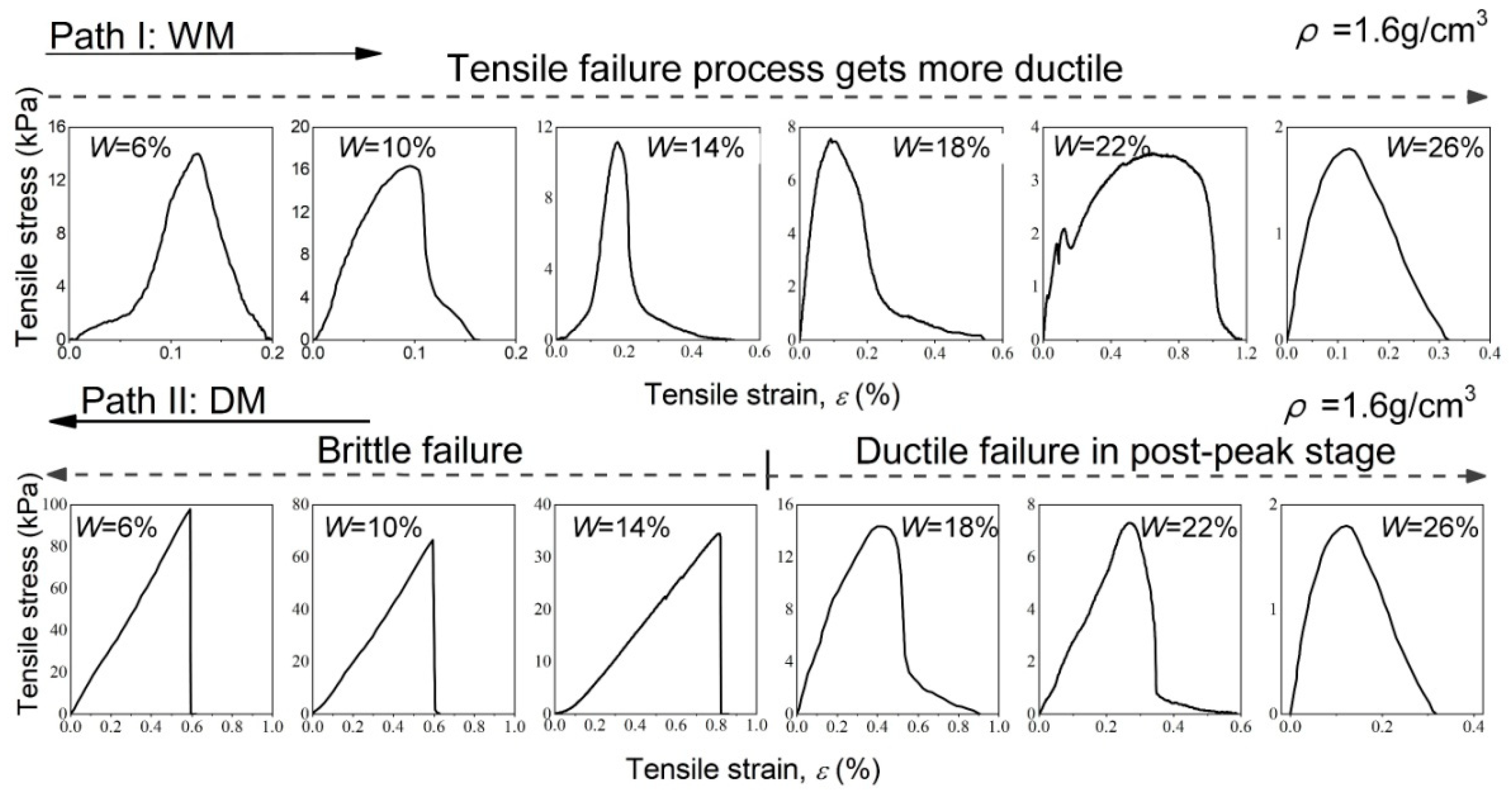 Applsci 12 08470 g006 550