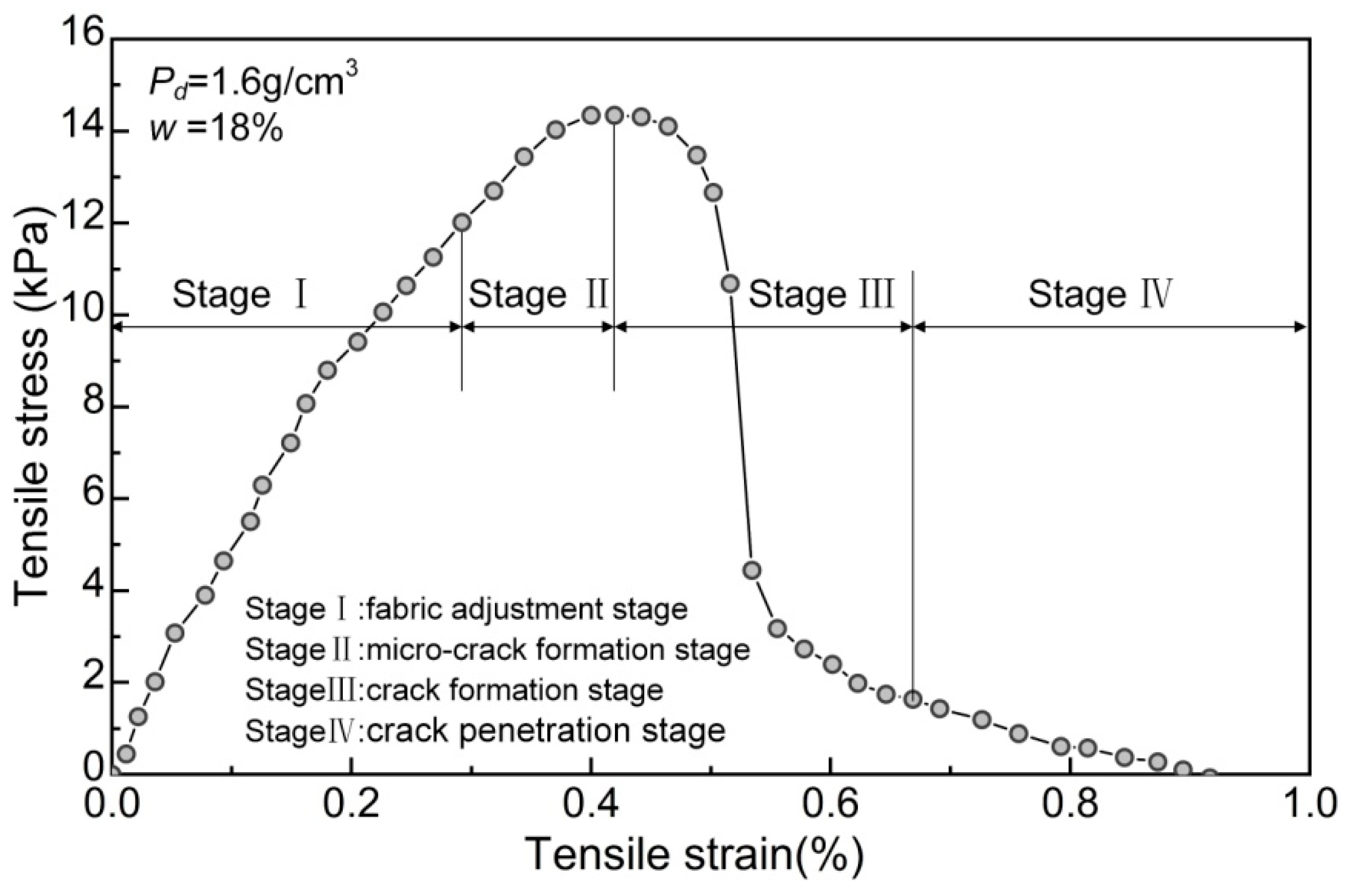 Applsci 12 08470 g007 550
