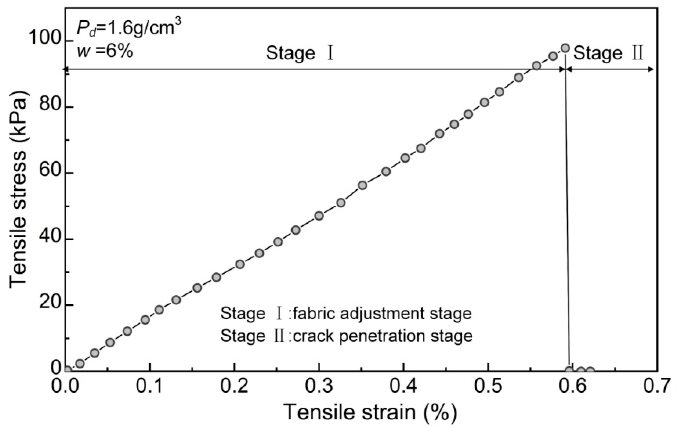 Applsci 12 08470 g009 550