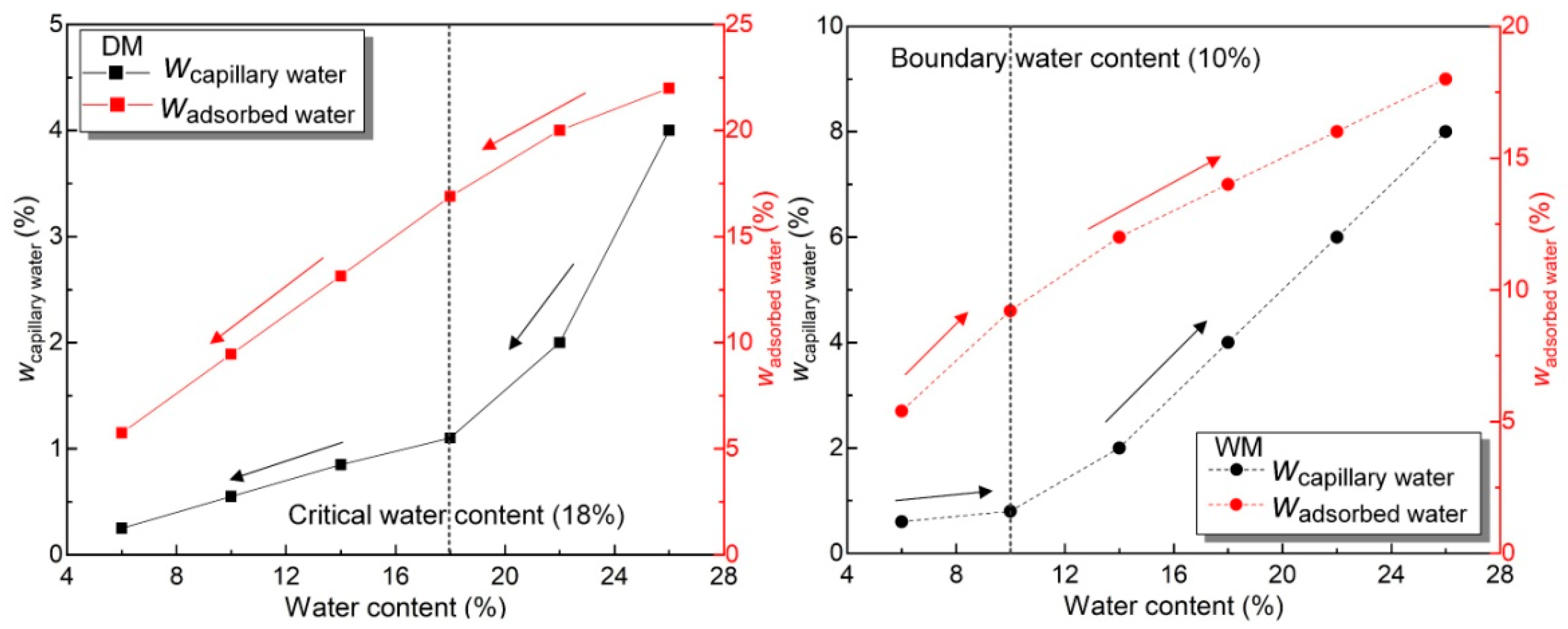 Applsci 12 08470 g014 550
