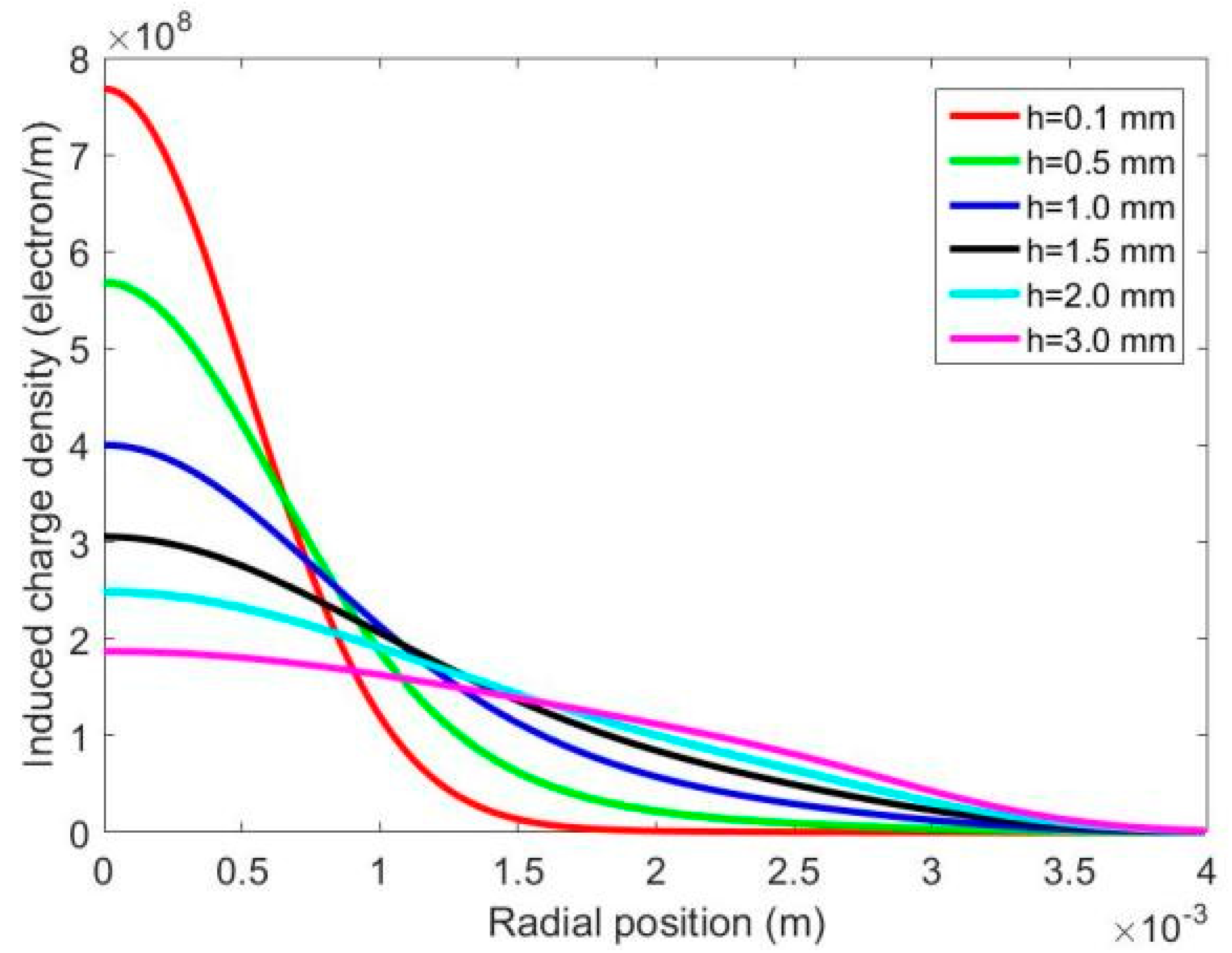 Applsci 12 08471 g003 550