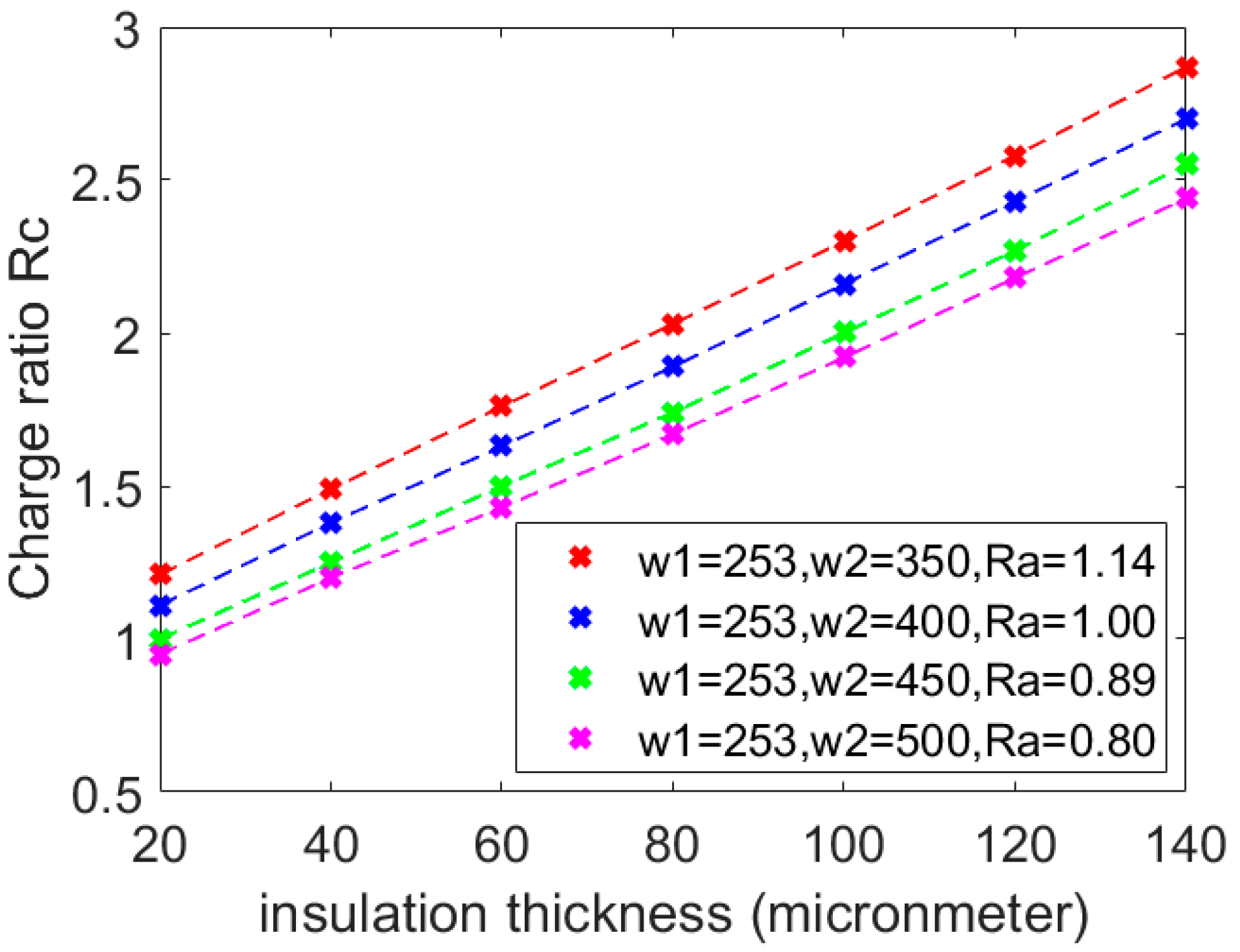 Applsci 12 08471 g005 550