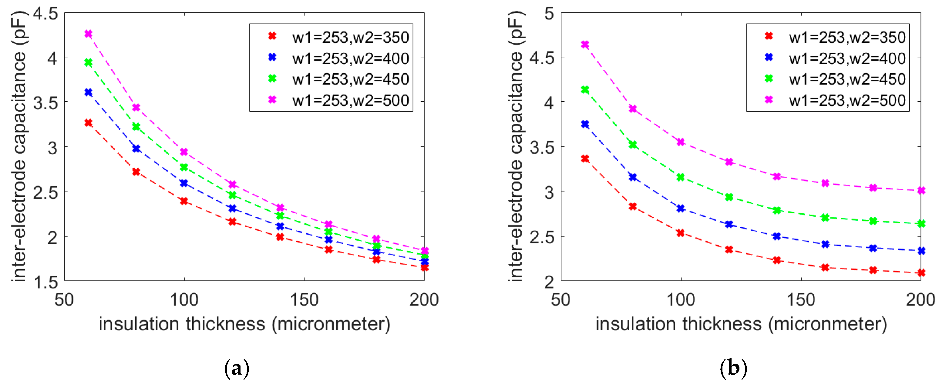 Applsci 12 08471 g006 550