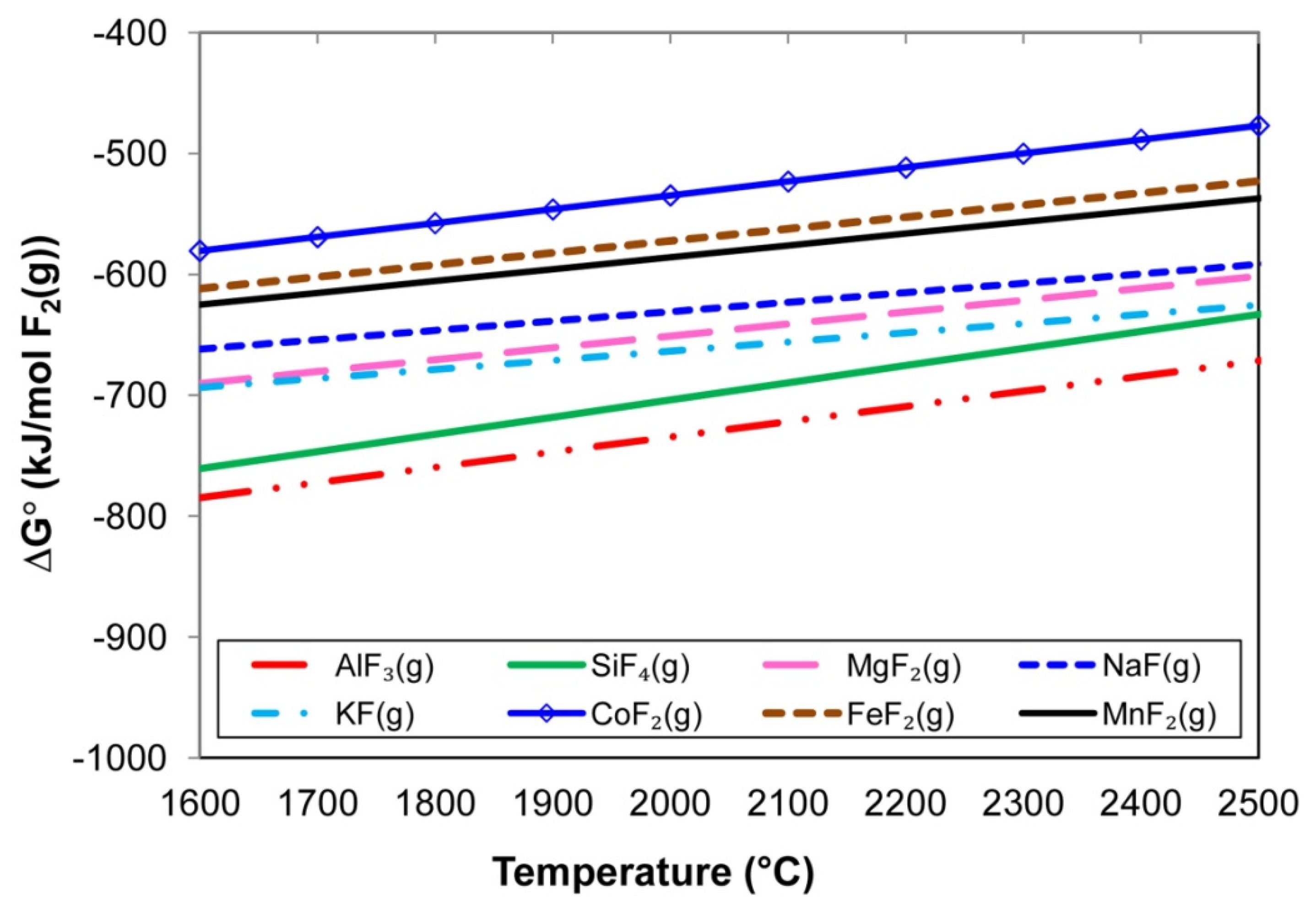 Applsci 12 08472 g004 550