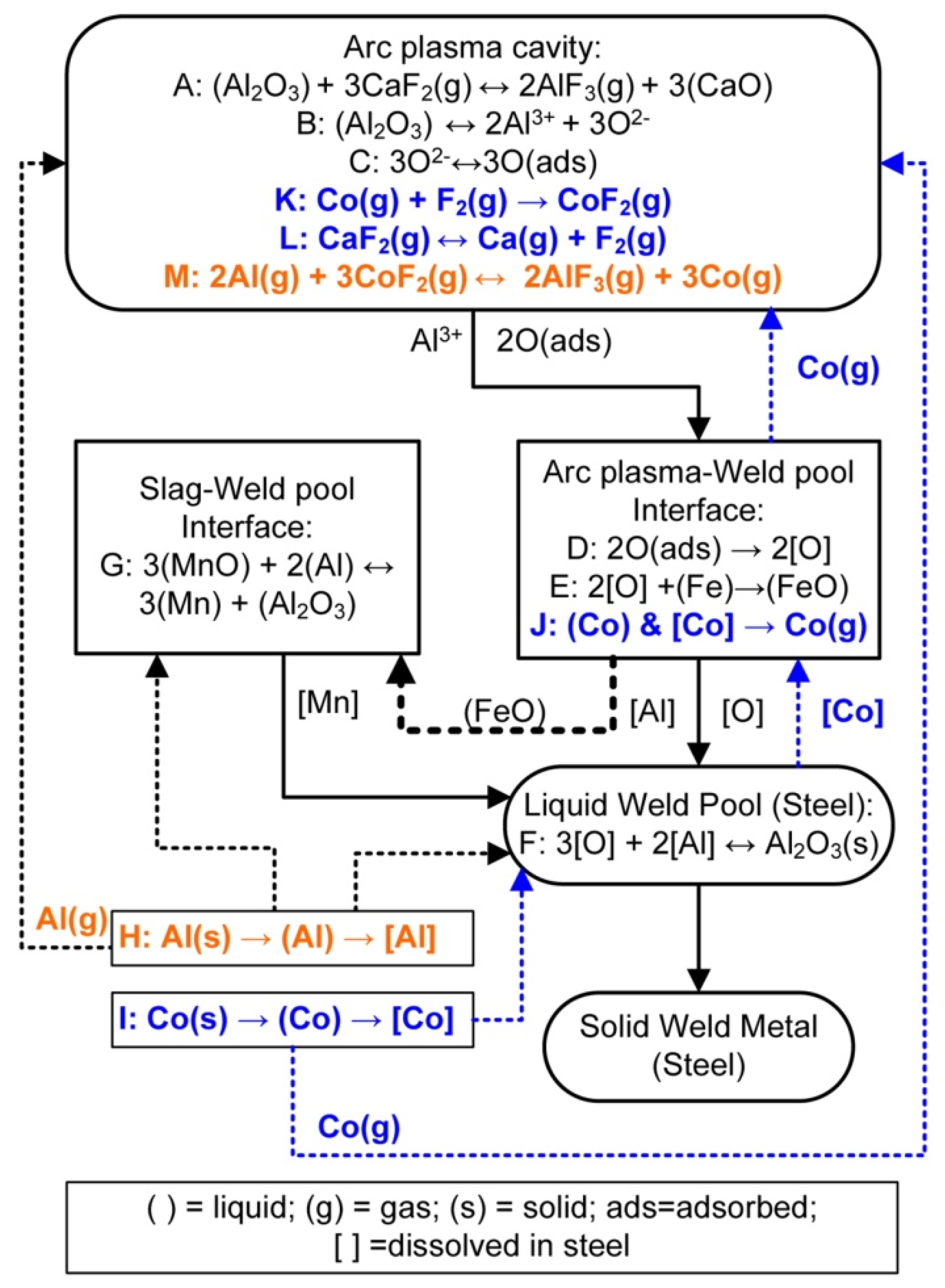 Applsci 12 08472 g007 550