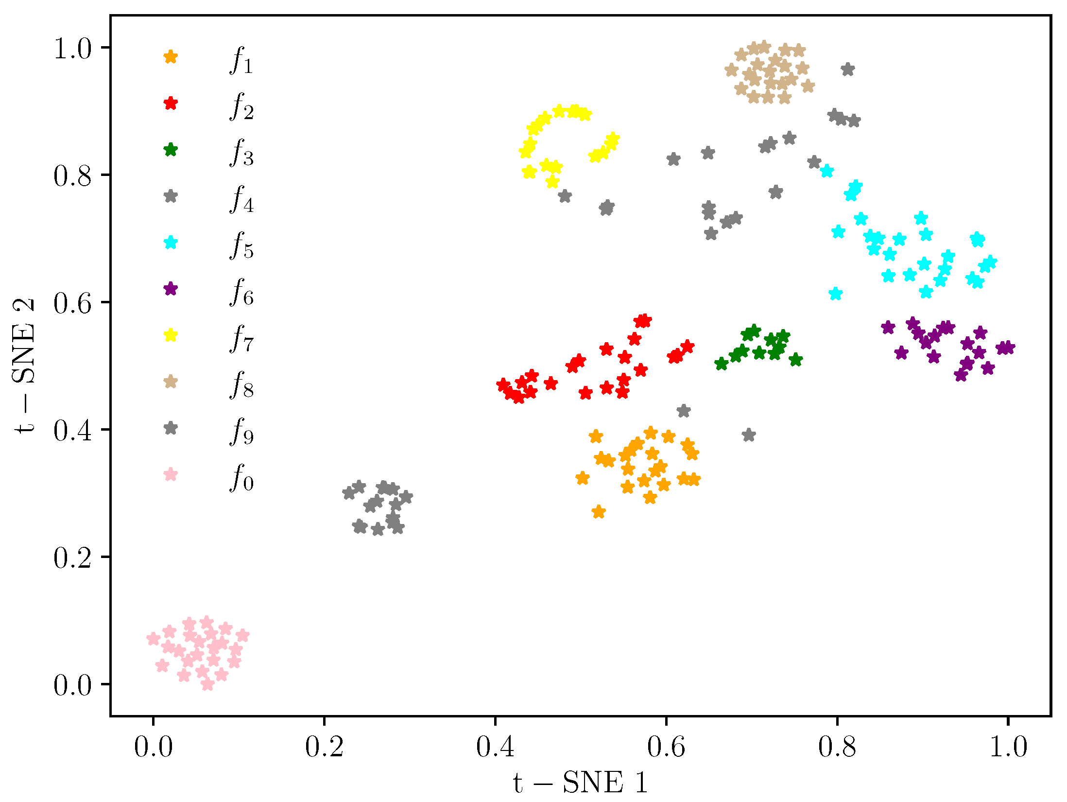 Applsci 12 08474 g008
