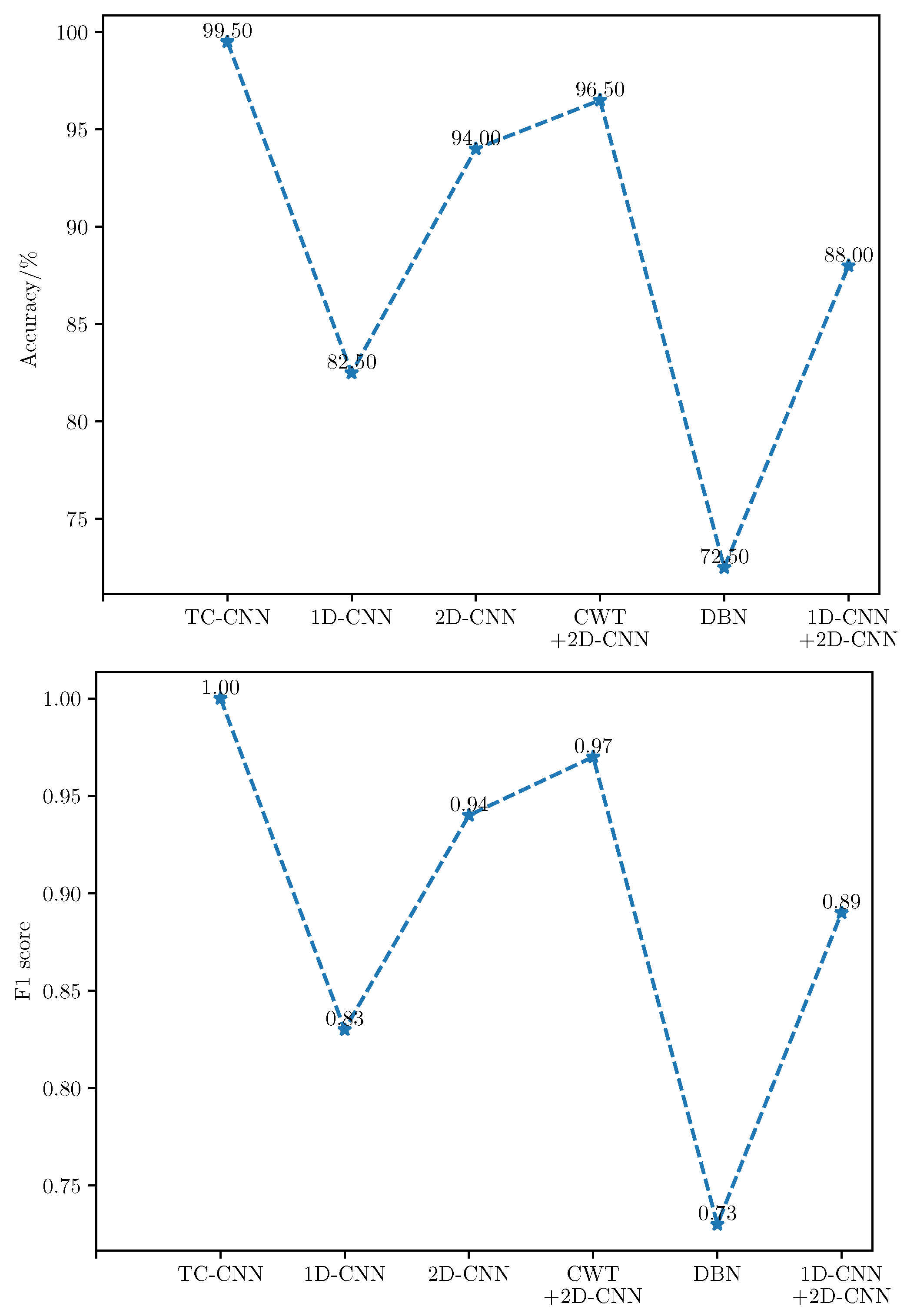 Applsci 12 08474 g010
