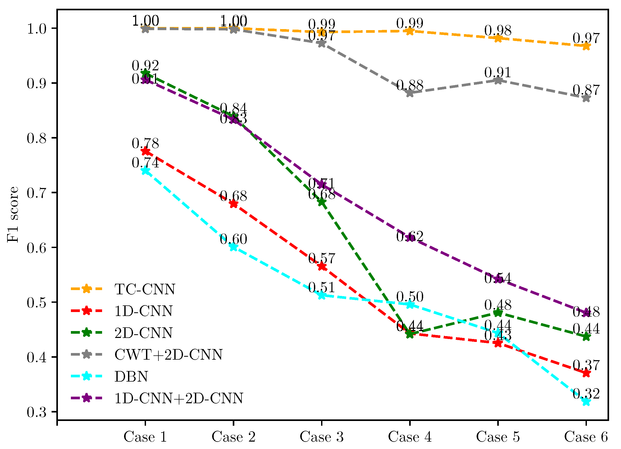 Applsci 12 08474 g012