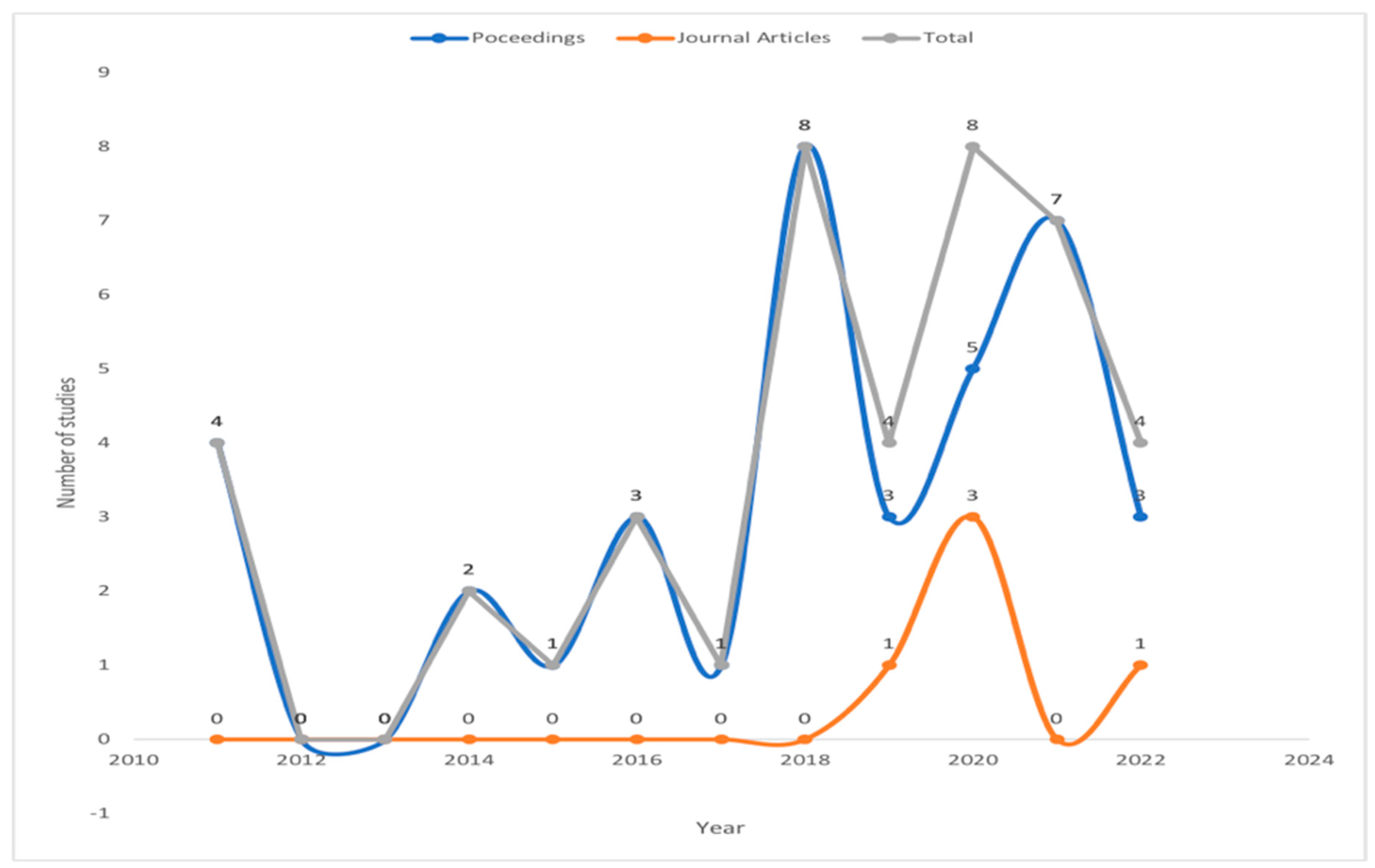 Applsci 12 08476 g004 550