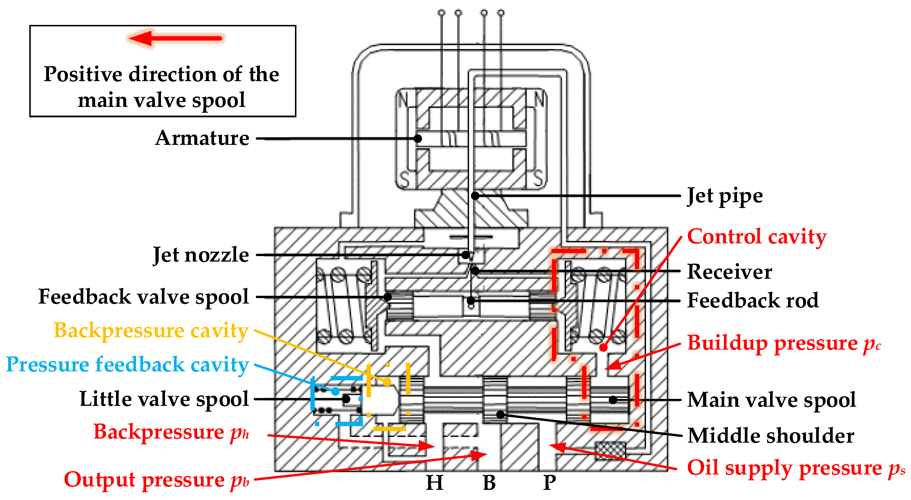 Applsci 12 08477 g002