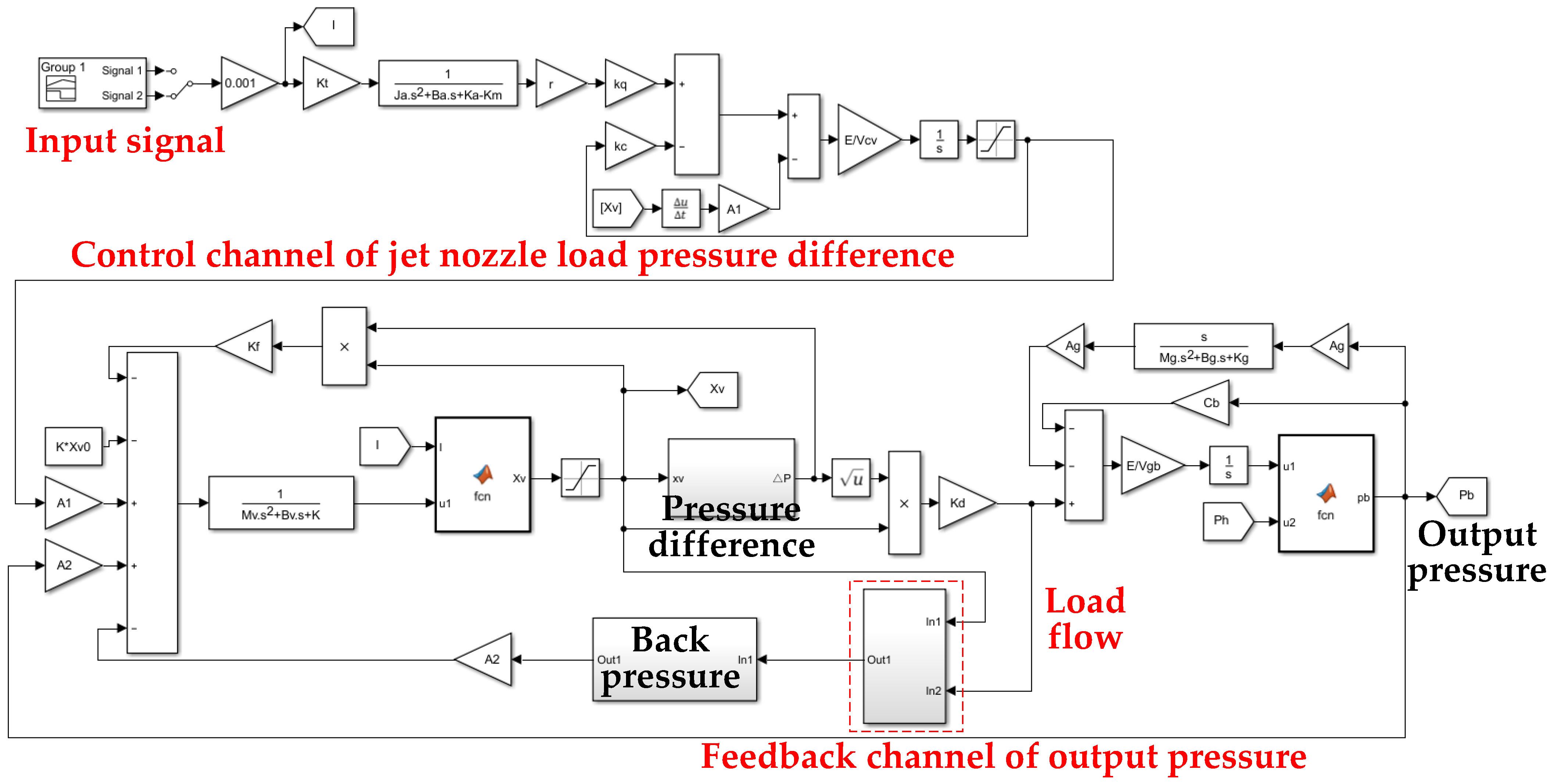 Applsci 12 08477 g004