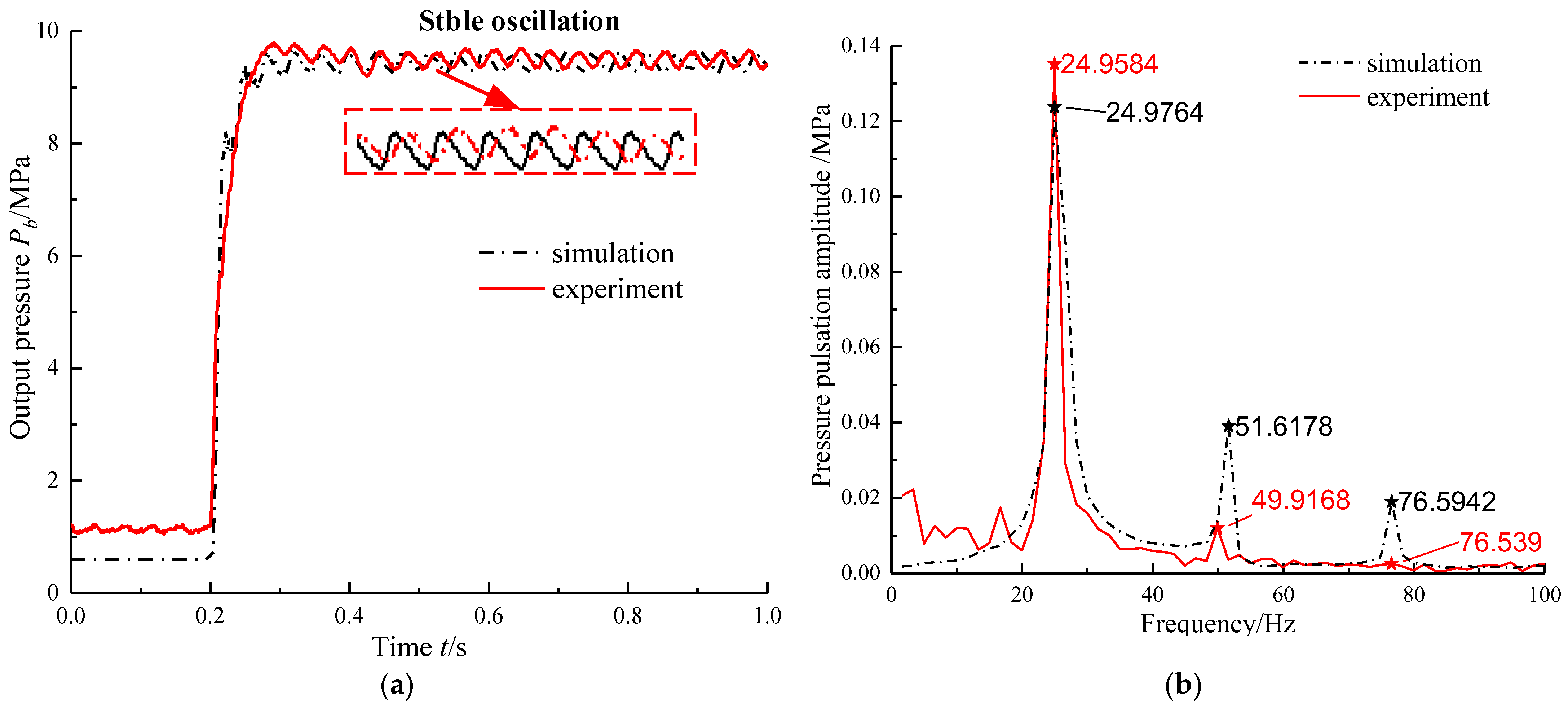 Applsci 12 08477 g008