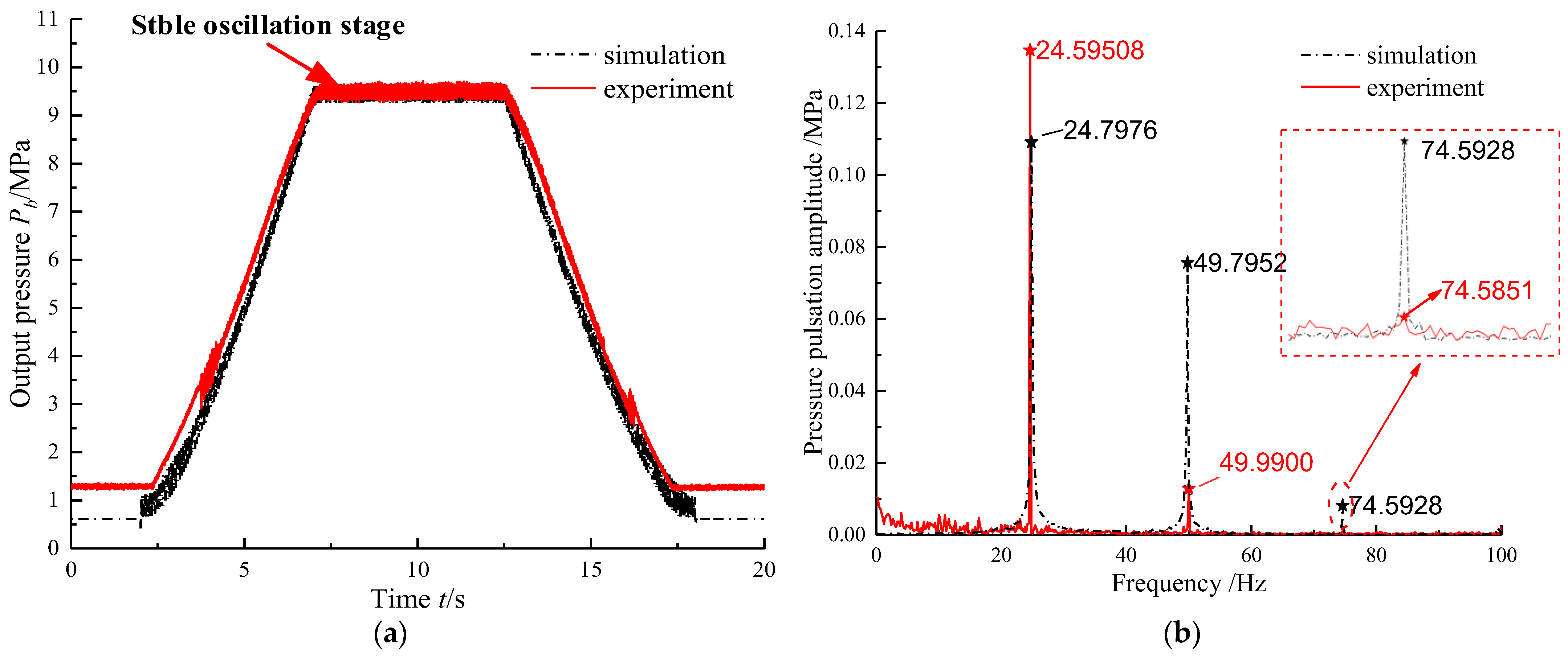 Applsci 12 08477 g009