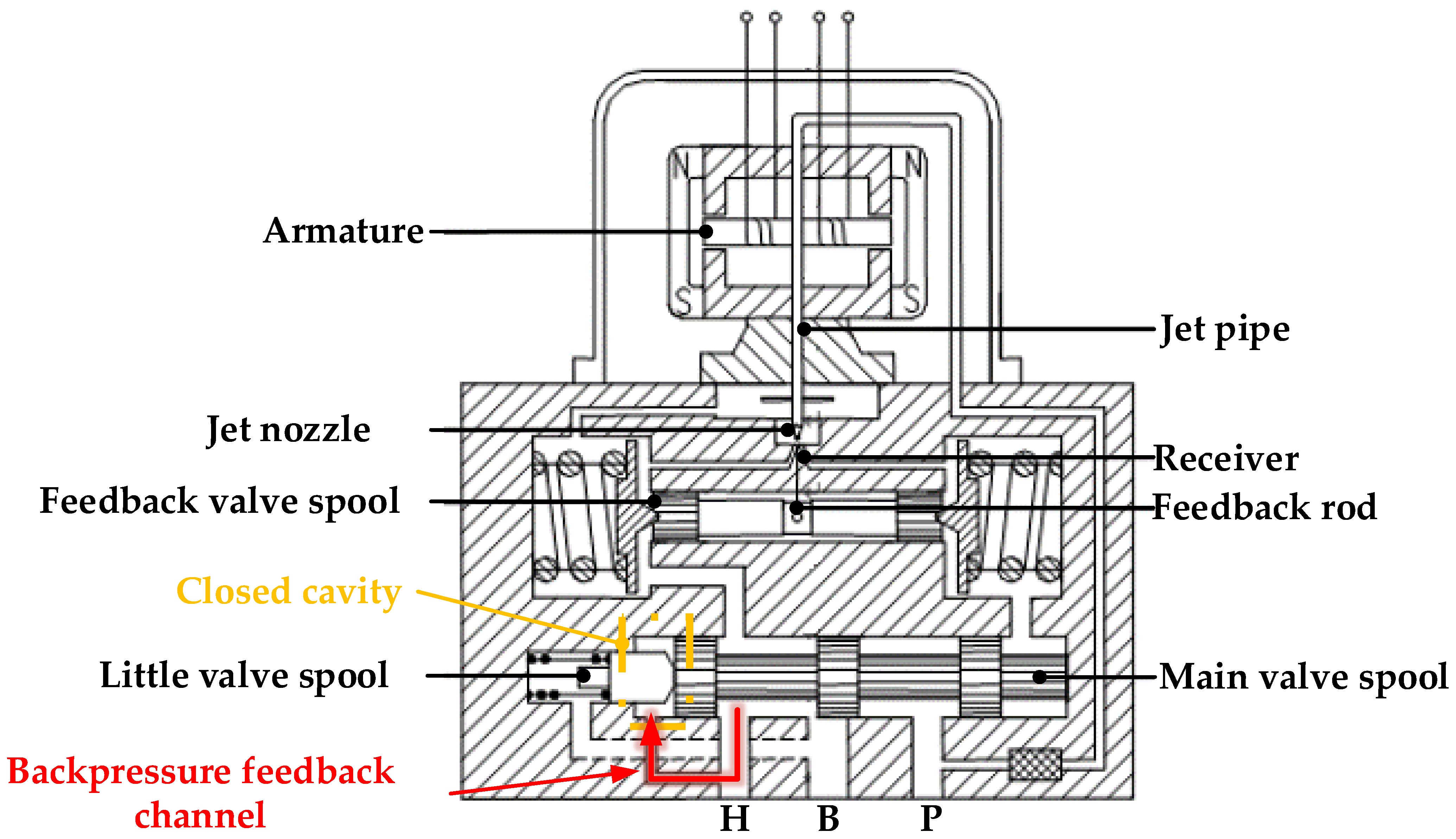 Applsci 12 08477 g014