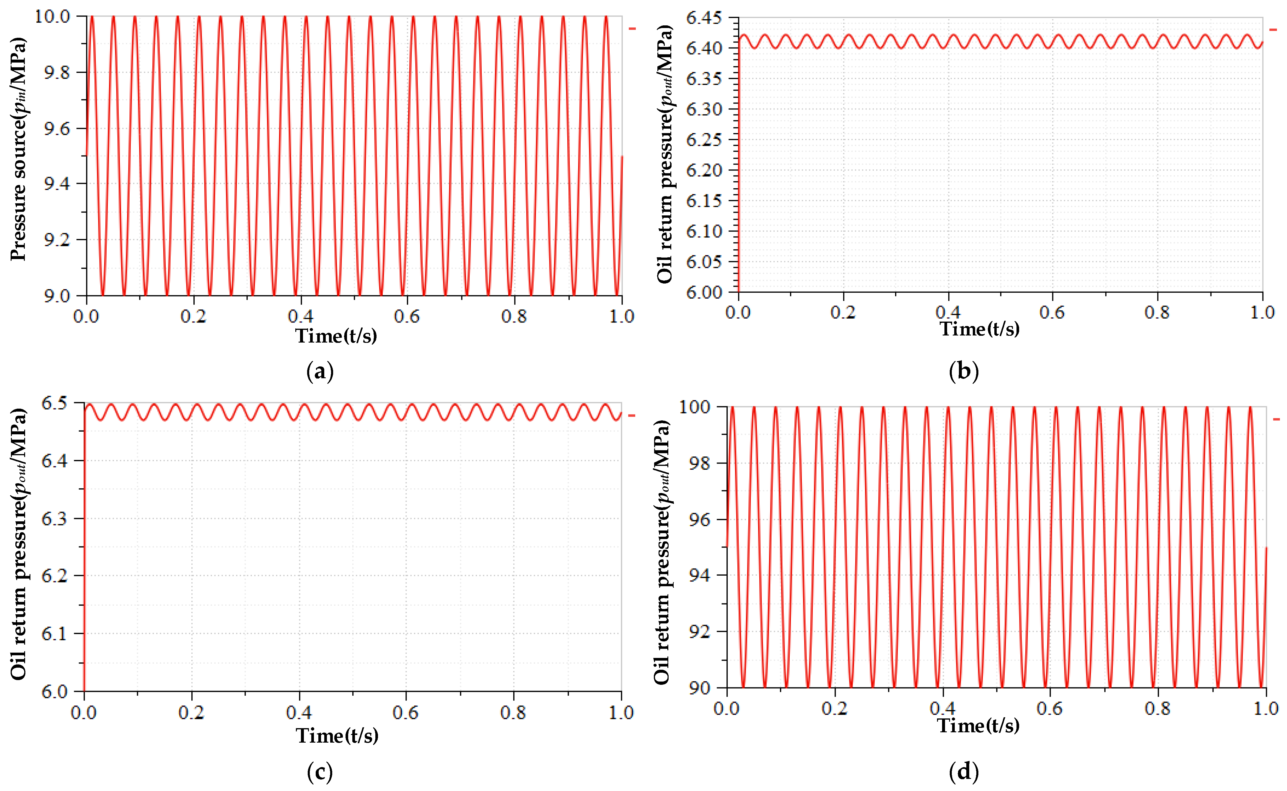 Applsci 12 08477 g017