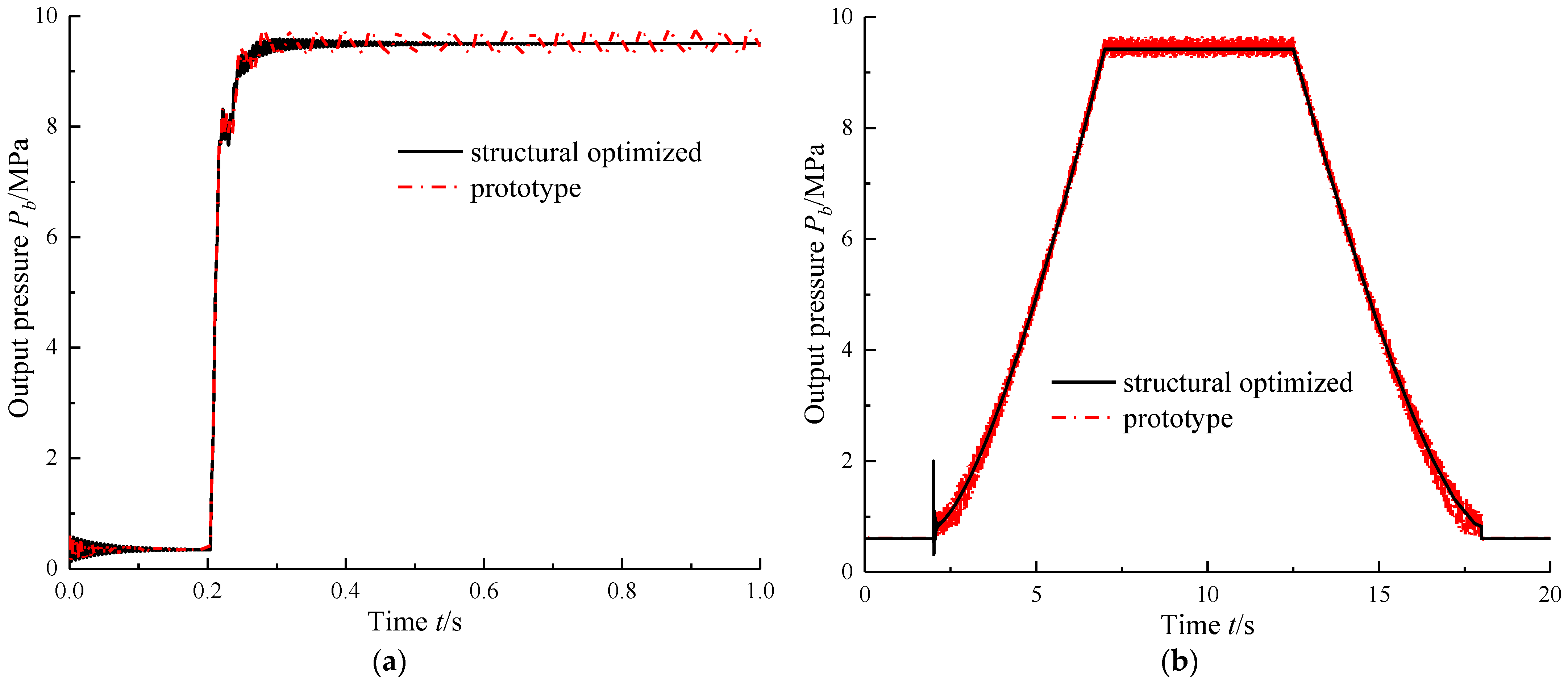 Applsci 12 08477 g018