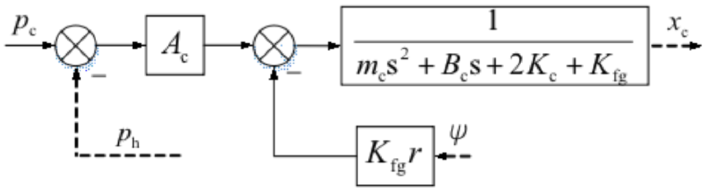 Applsci 12 08477 g020