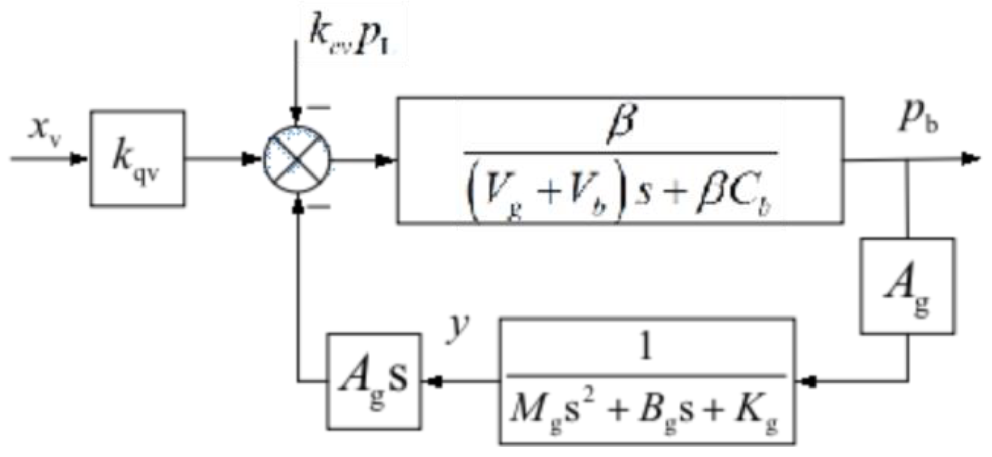 Applsci 12 08477 g022