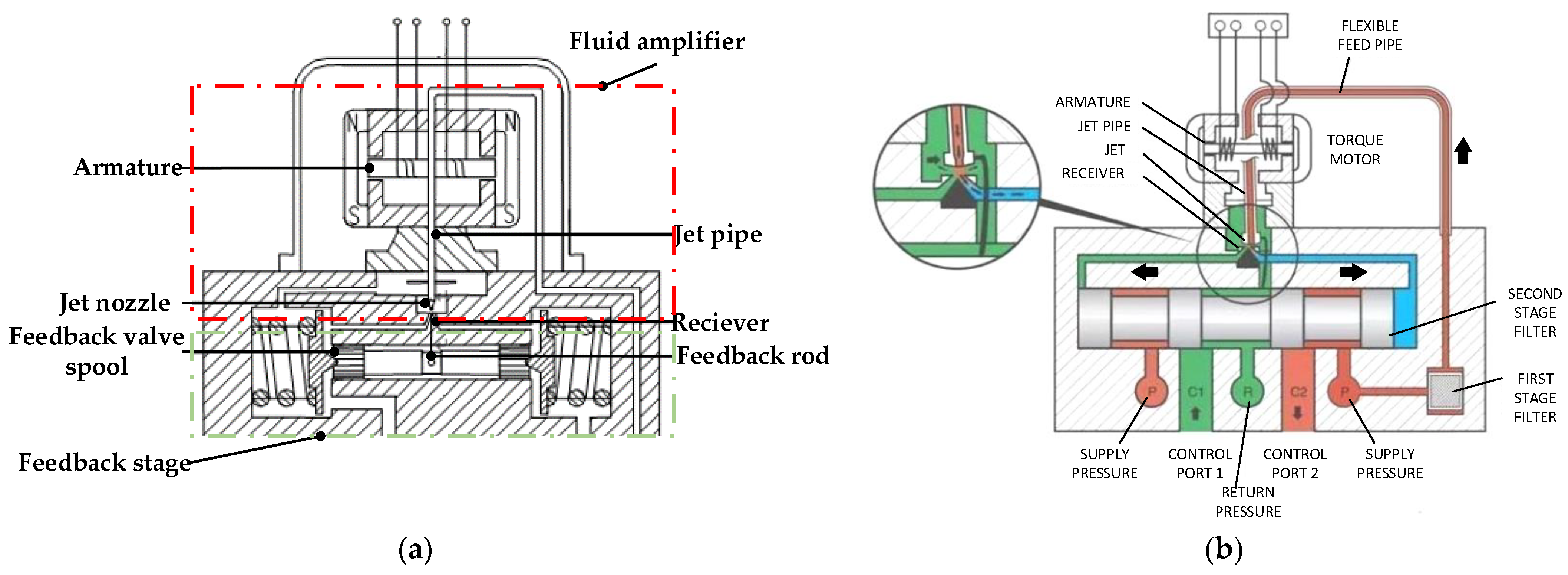 Applied Sciences Free FullText Analysis and Suppression of Self