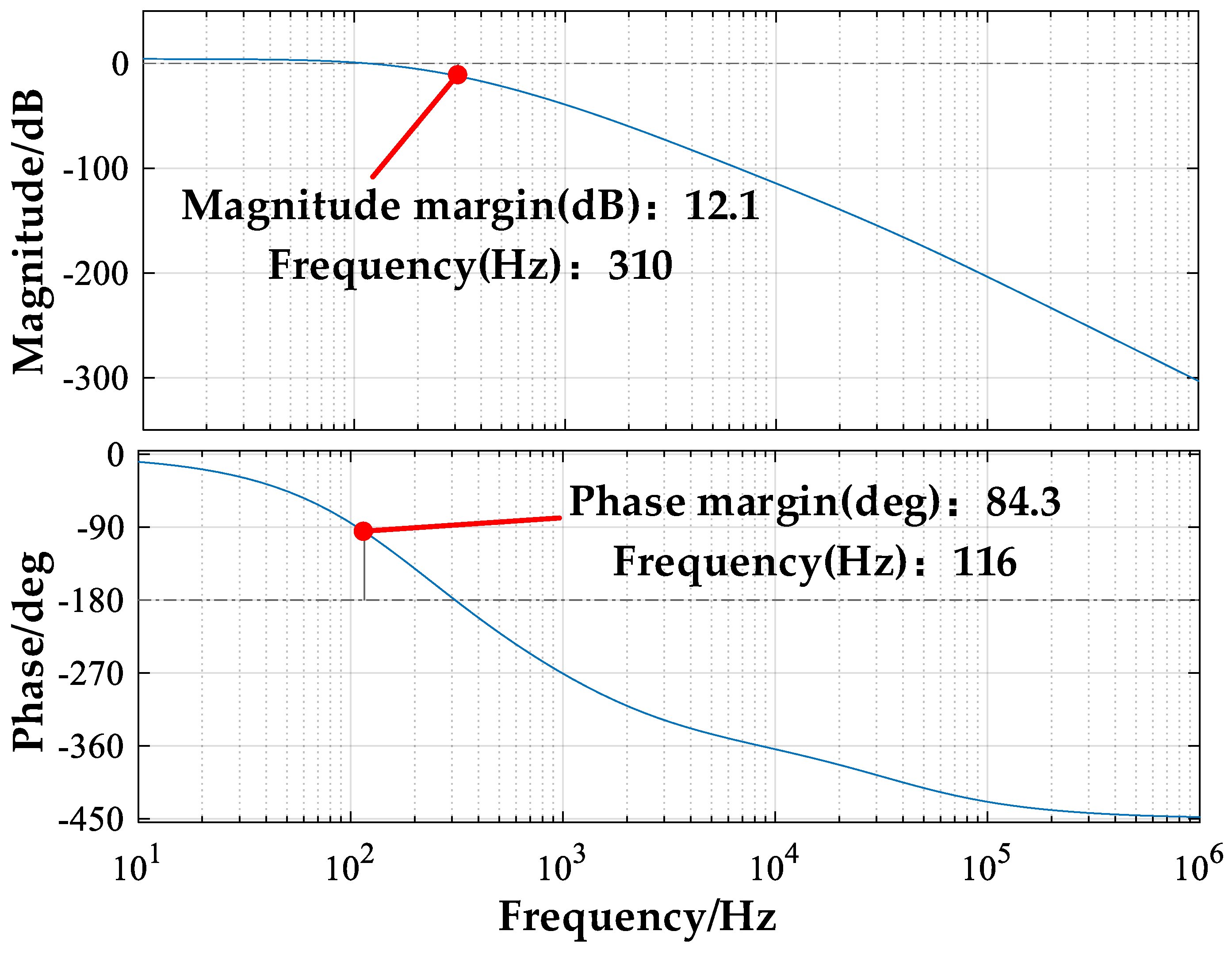 Applsci 12 08477 g026
