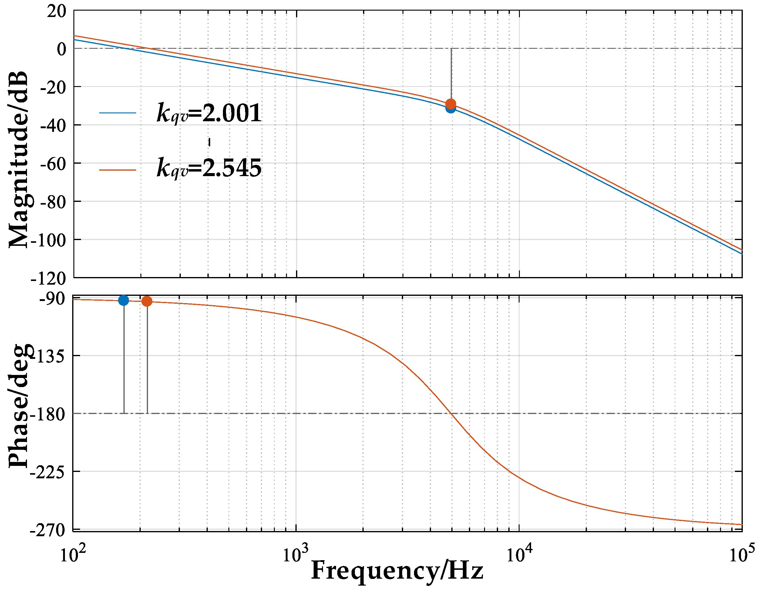 Applsci 12 08477 g029