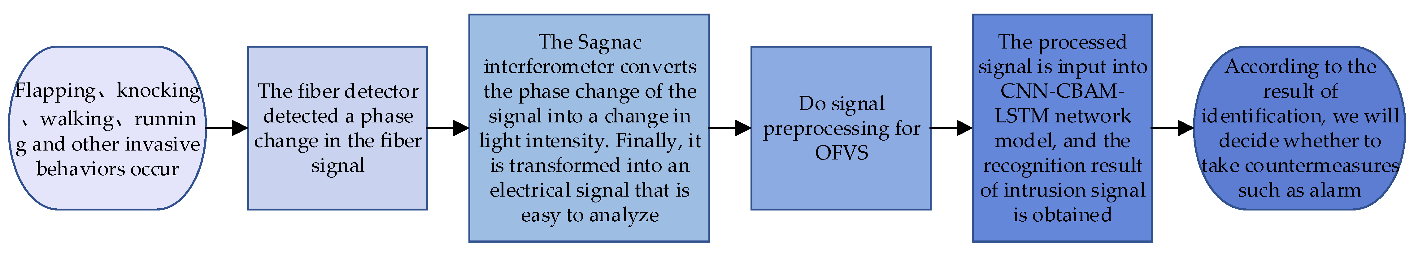 Applsci 12 08478 g004