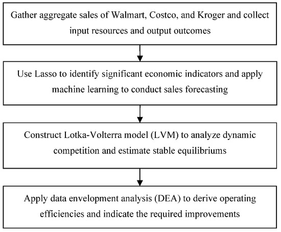 PDF) Financial Analysis of Retail Business Organization: A Case of Wal-Mart  Stores, Inc.