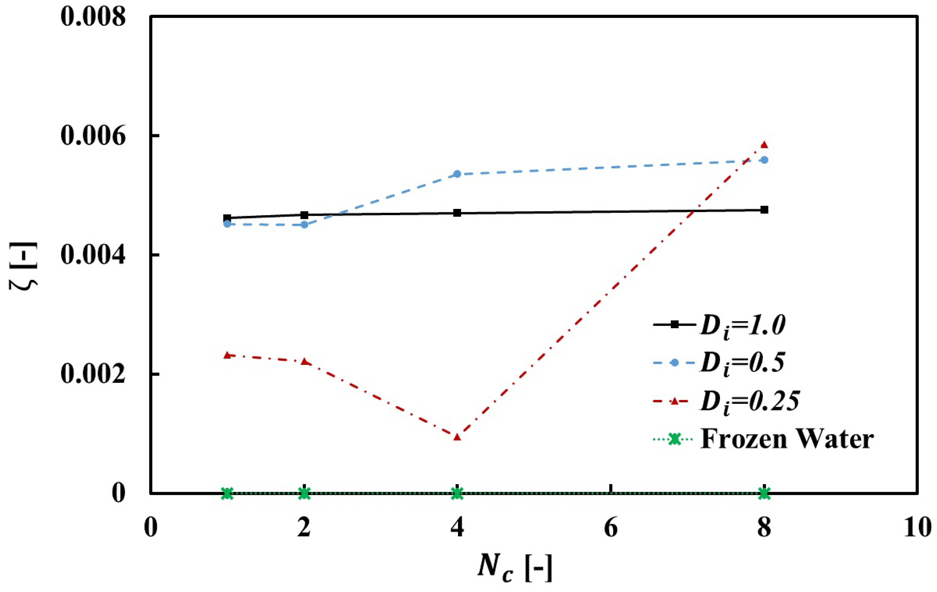 Applsci 12 08481 g004