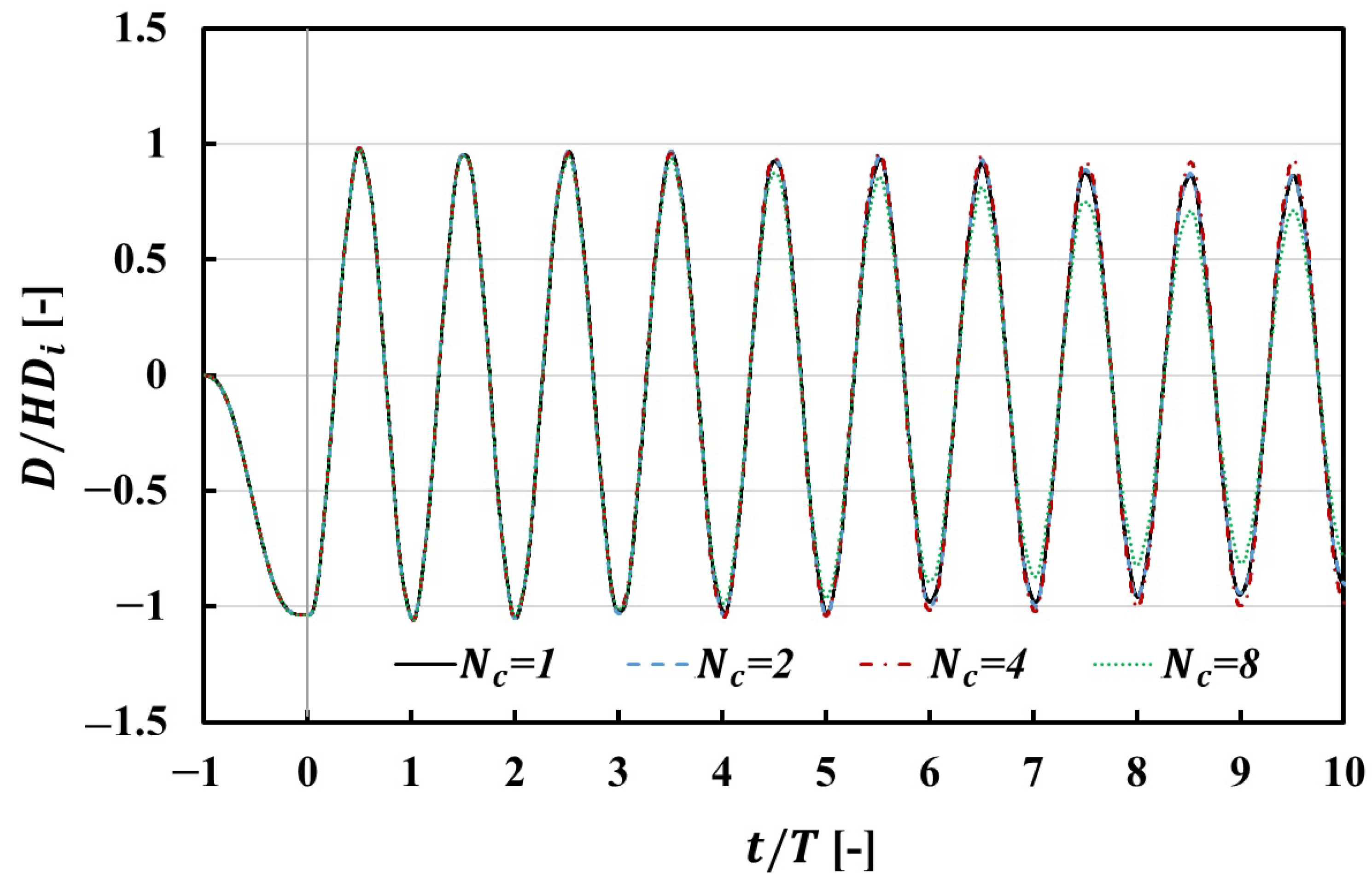 Applsci 12 08481 g013