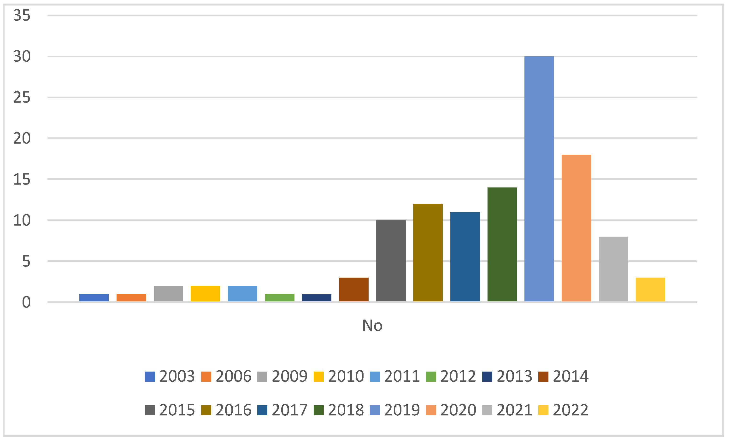Applied Sciences | Free Full-Text | Malware Detection Issues ...