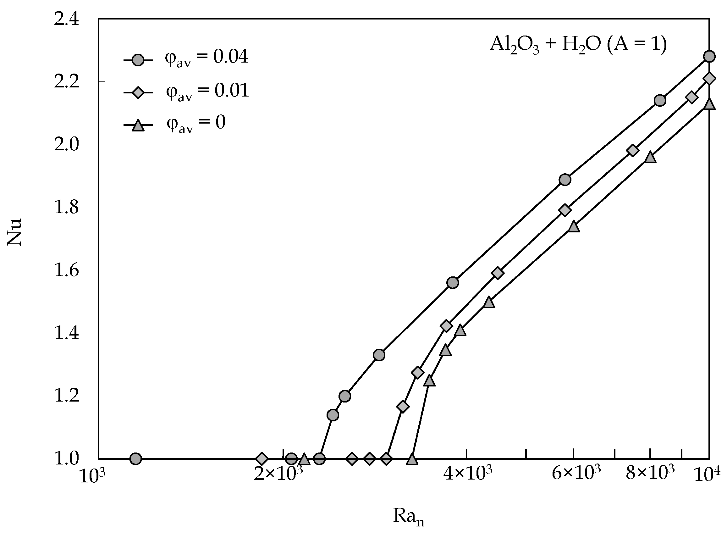 Applsci 12 08485 g004