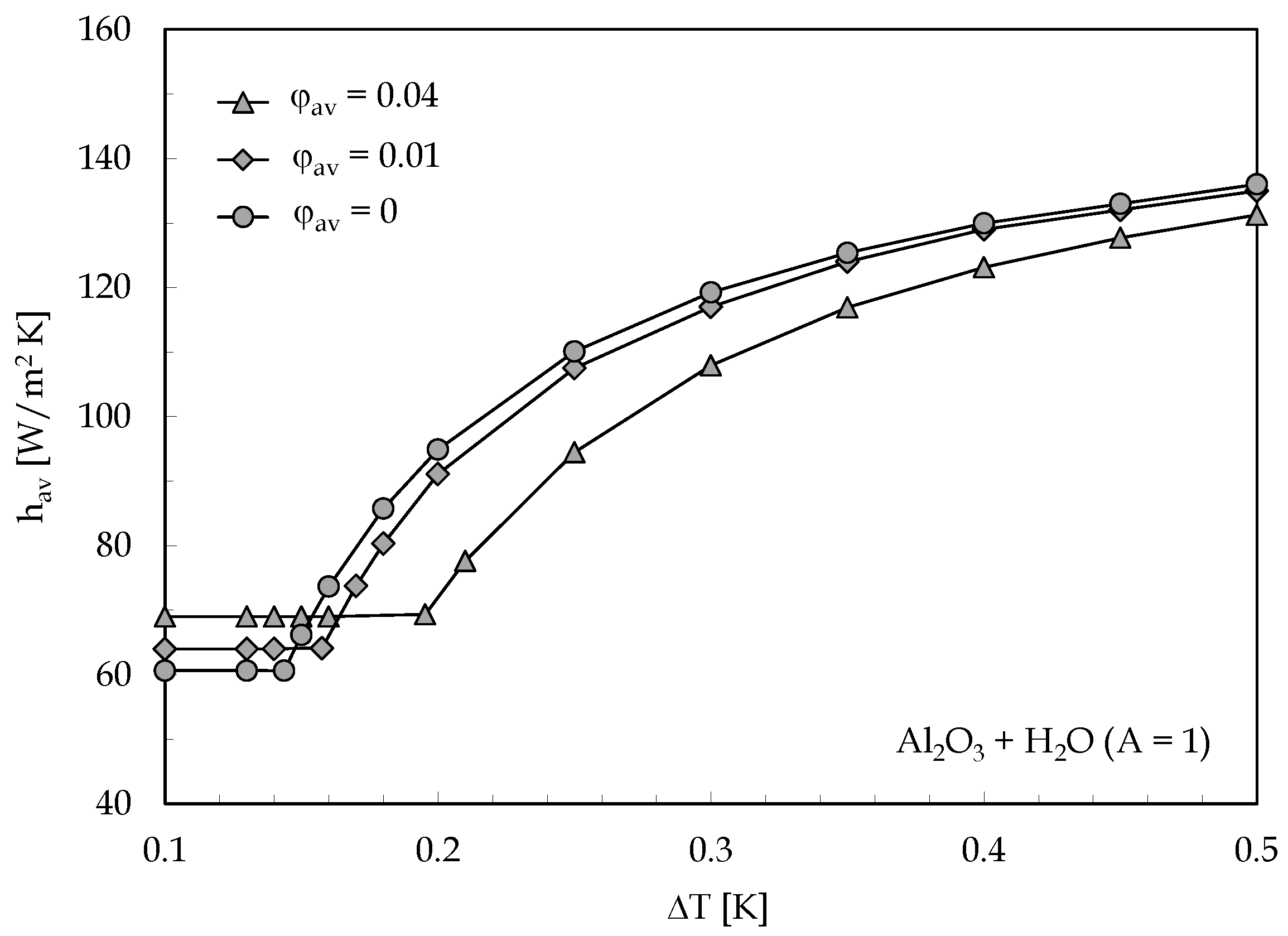 Applsci 12 08485 g005