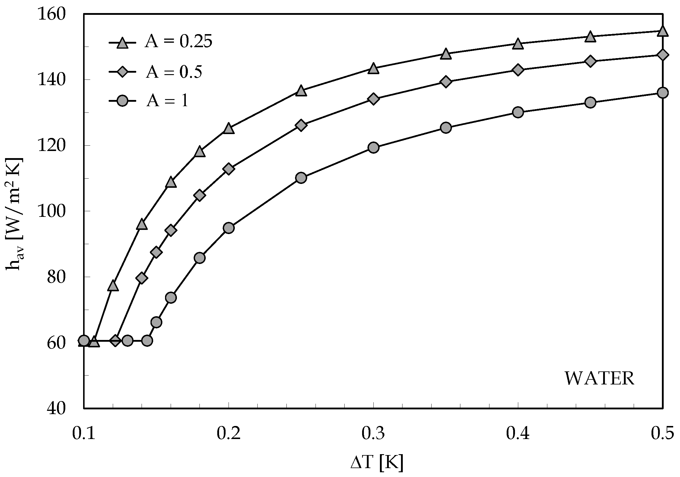 Applsci 12 08485 g008