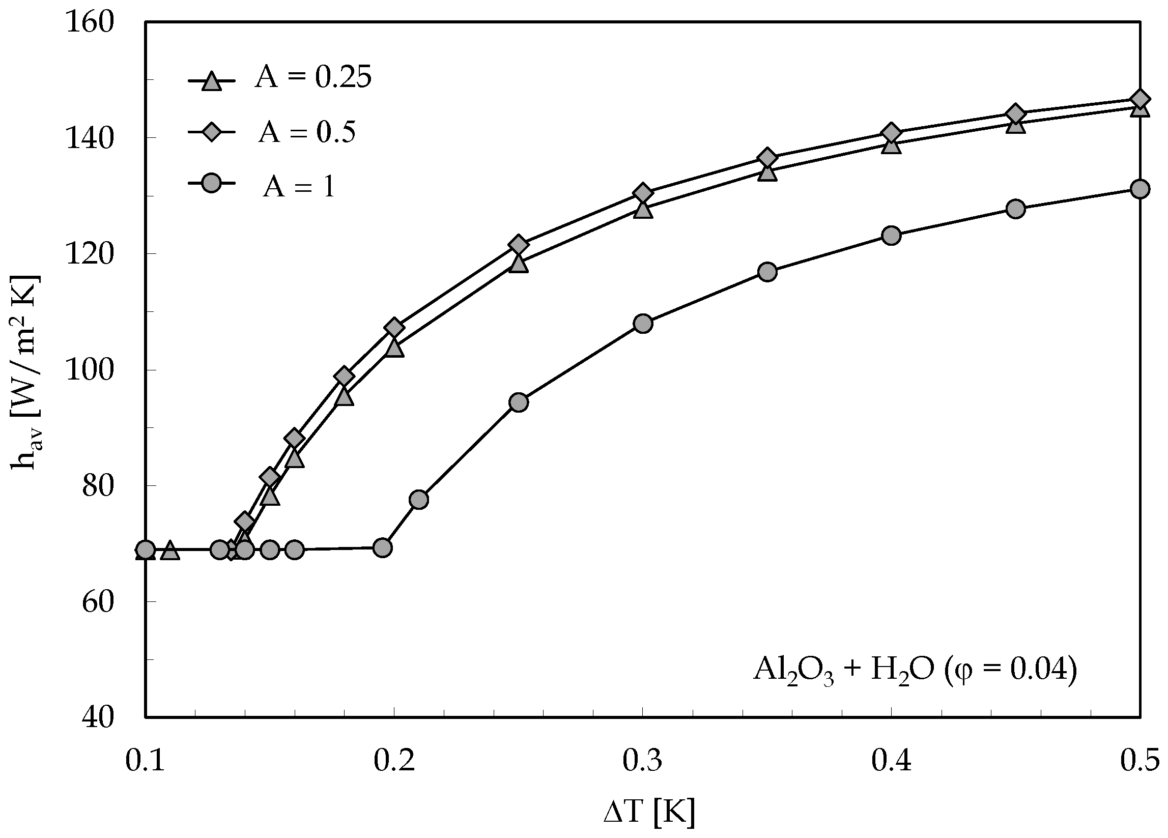 Applsci 12 08485 g009
