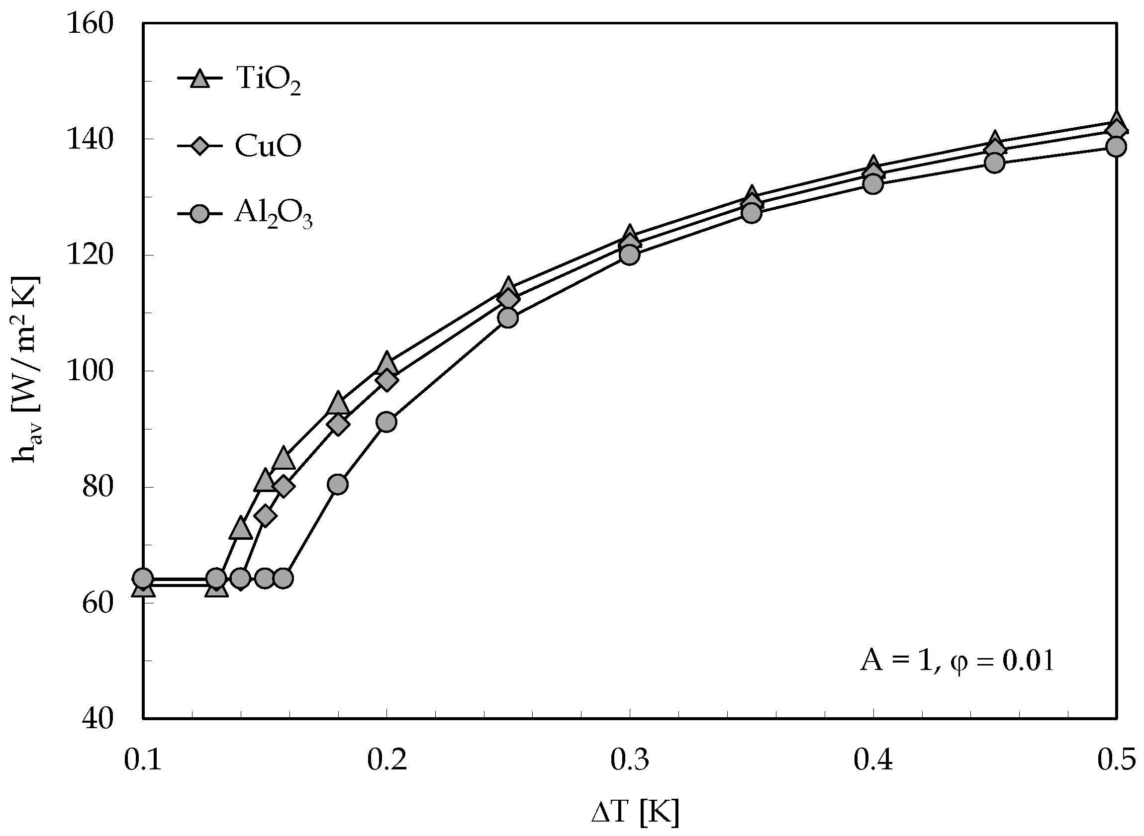 Applsci 12 08485 g010