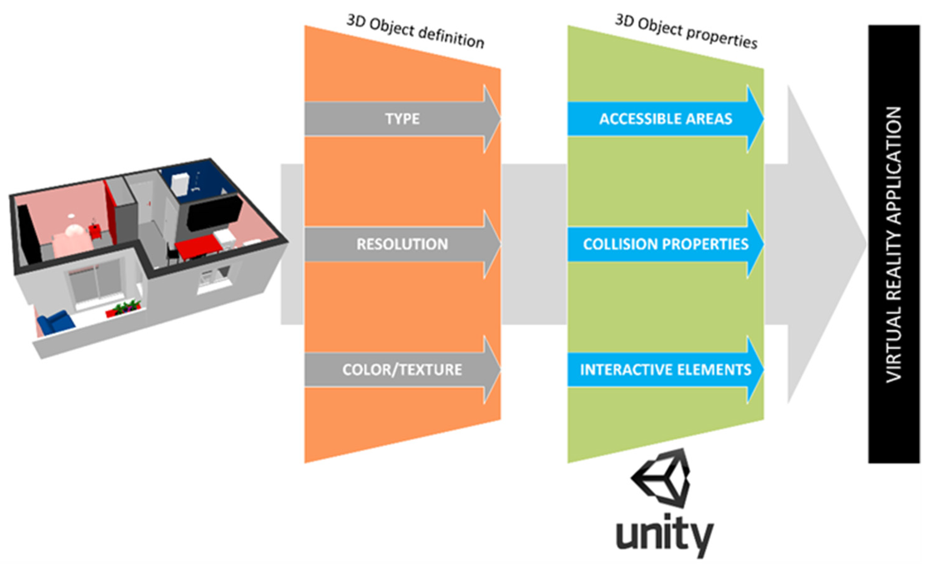 Applsci 12 08486 g003 550