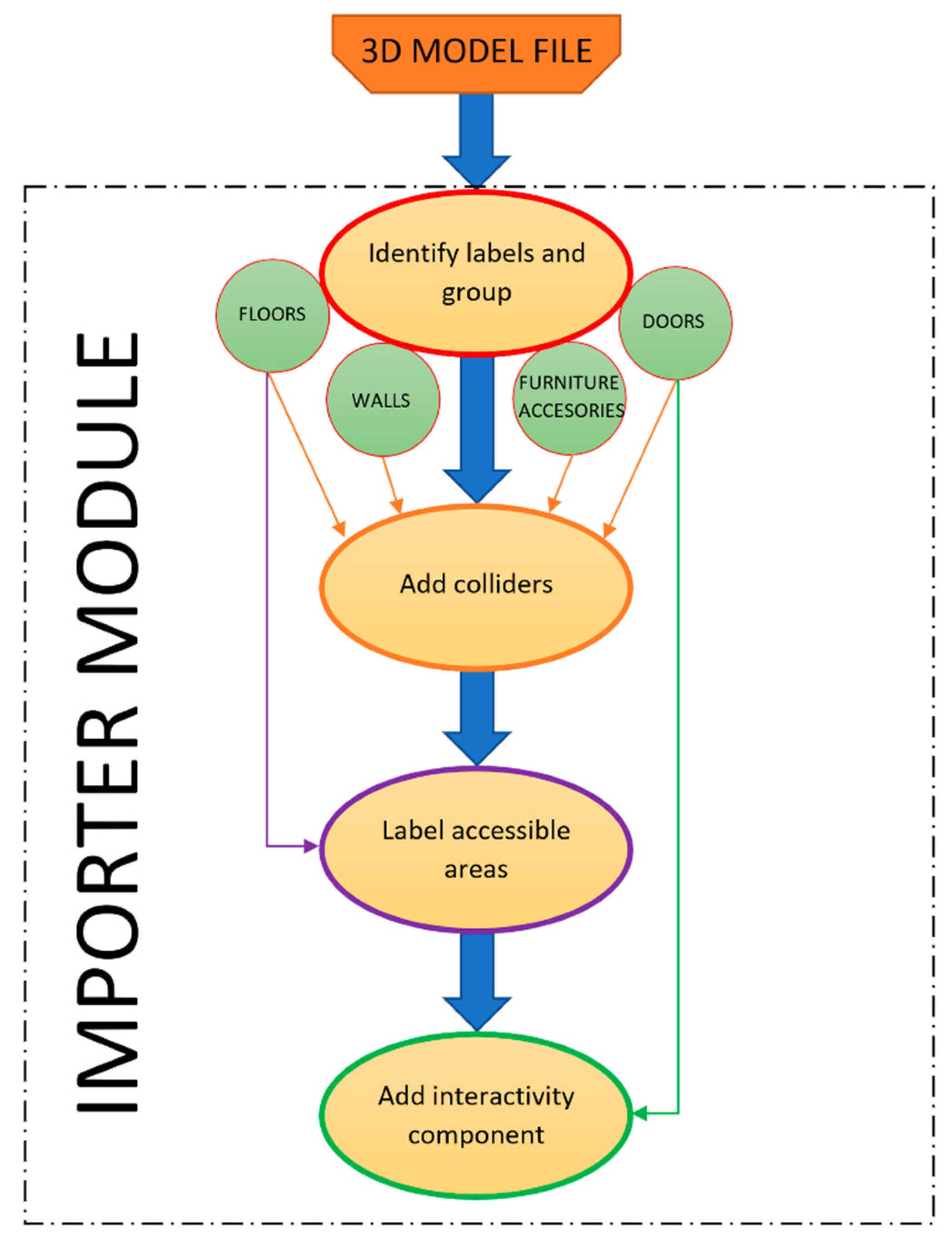 Applsci 12 08486 g004 550