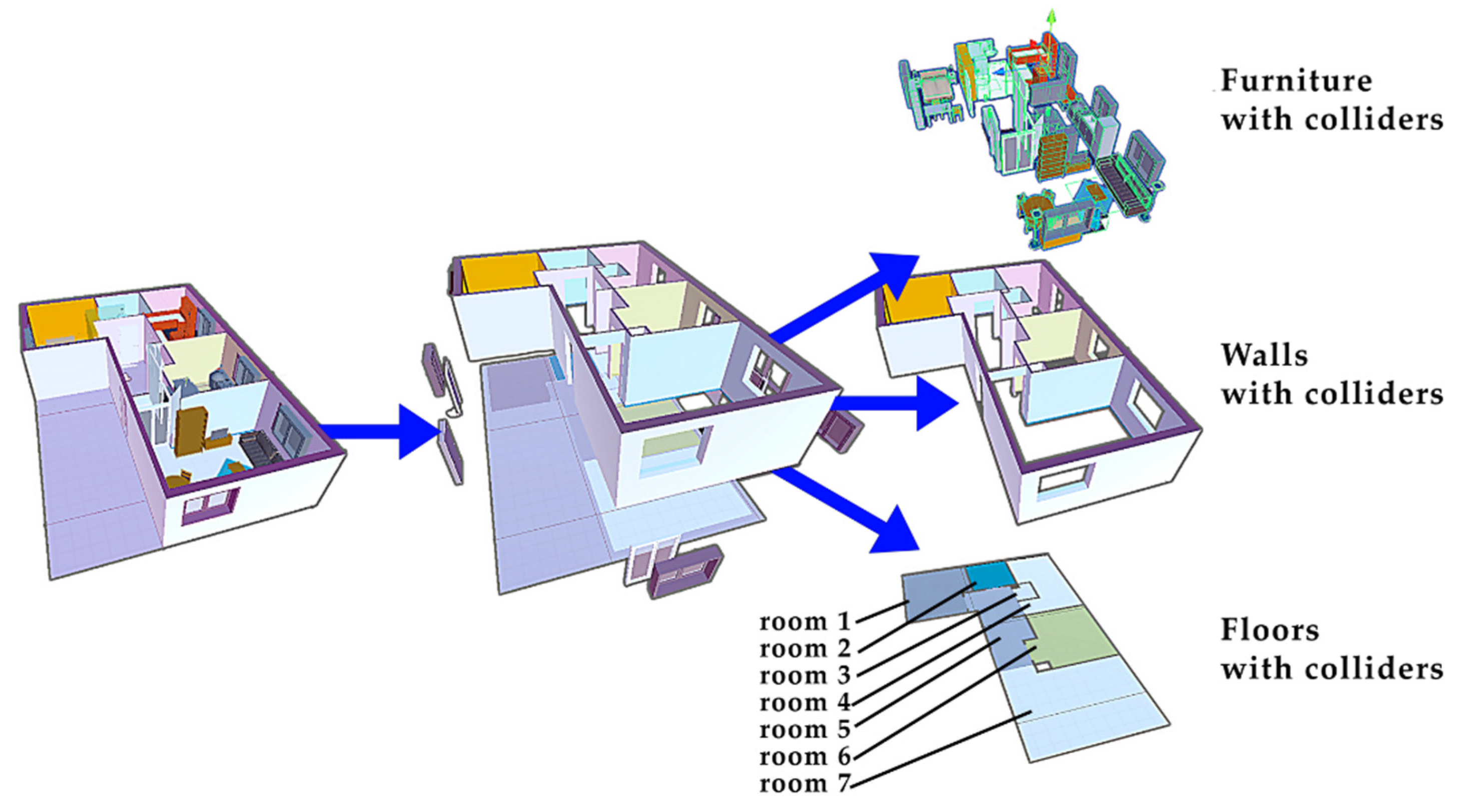 Applsci 12 08486 g005 550