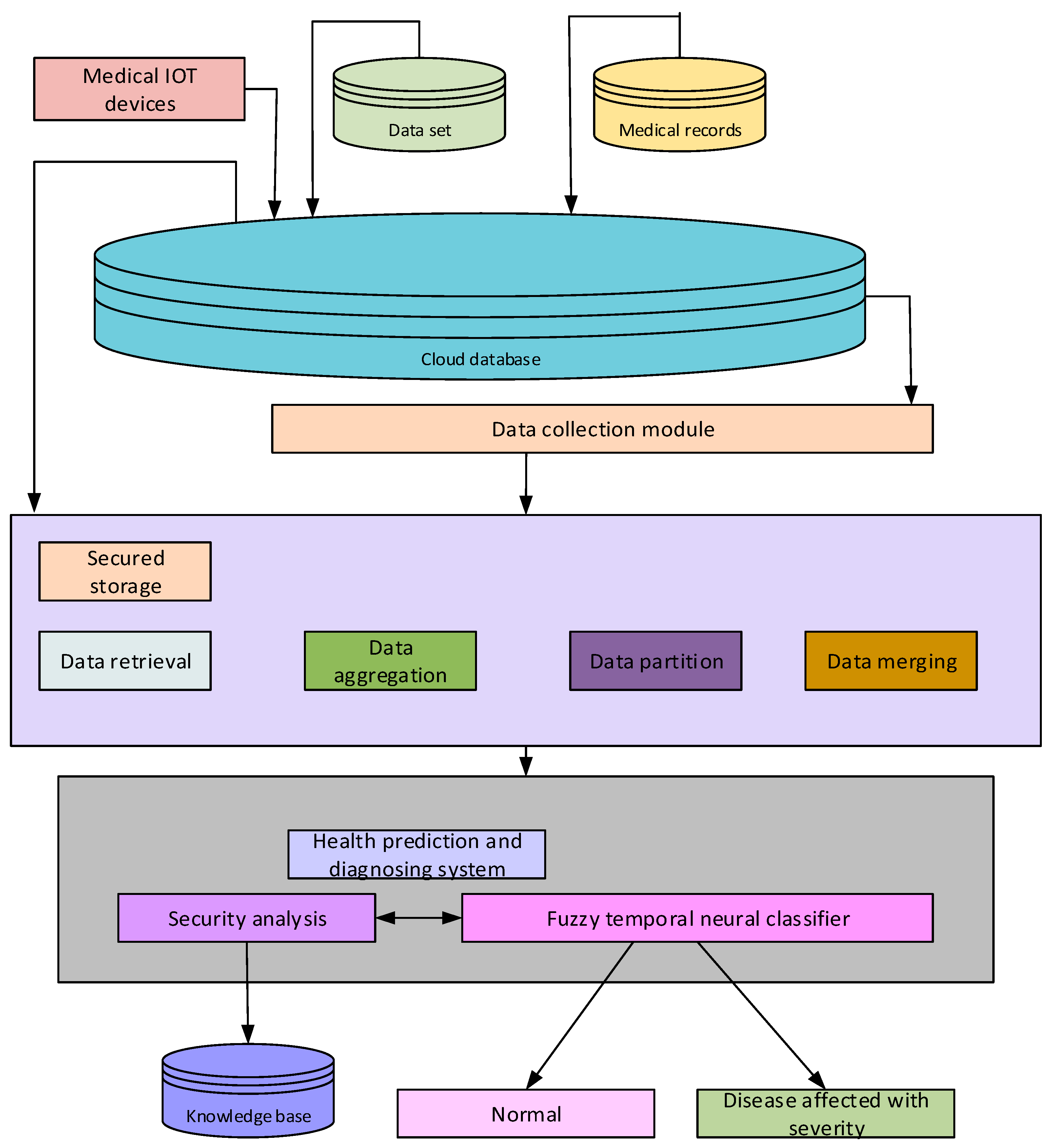 Applsci 12 08487 g001 550