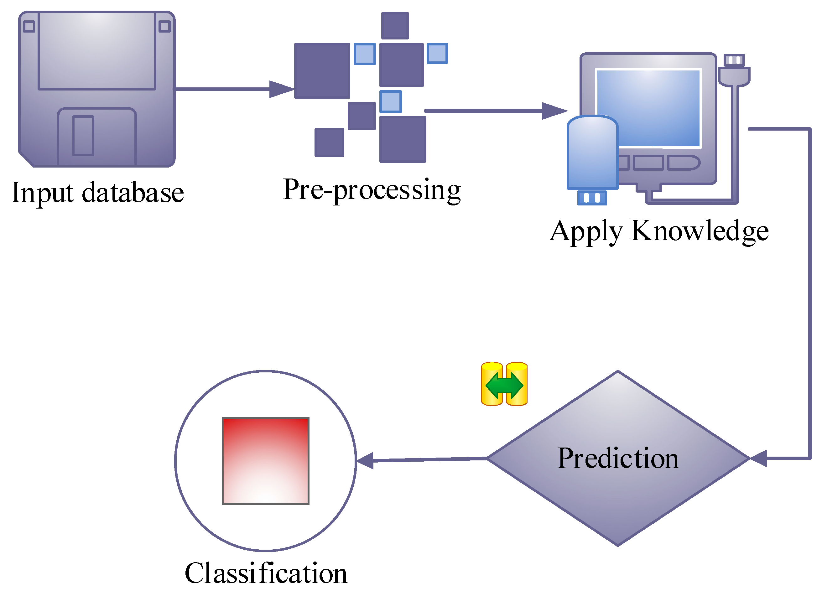 Applsci 12 08487 g002 550