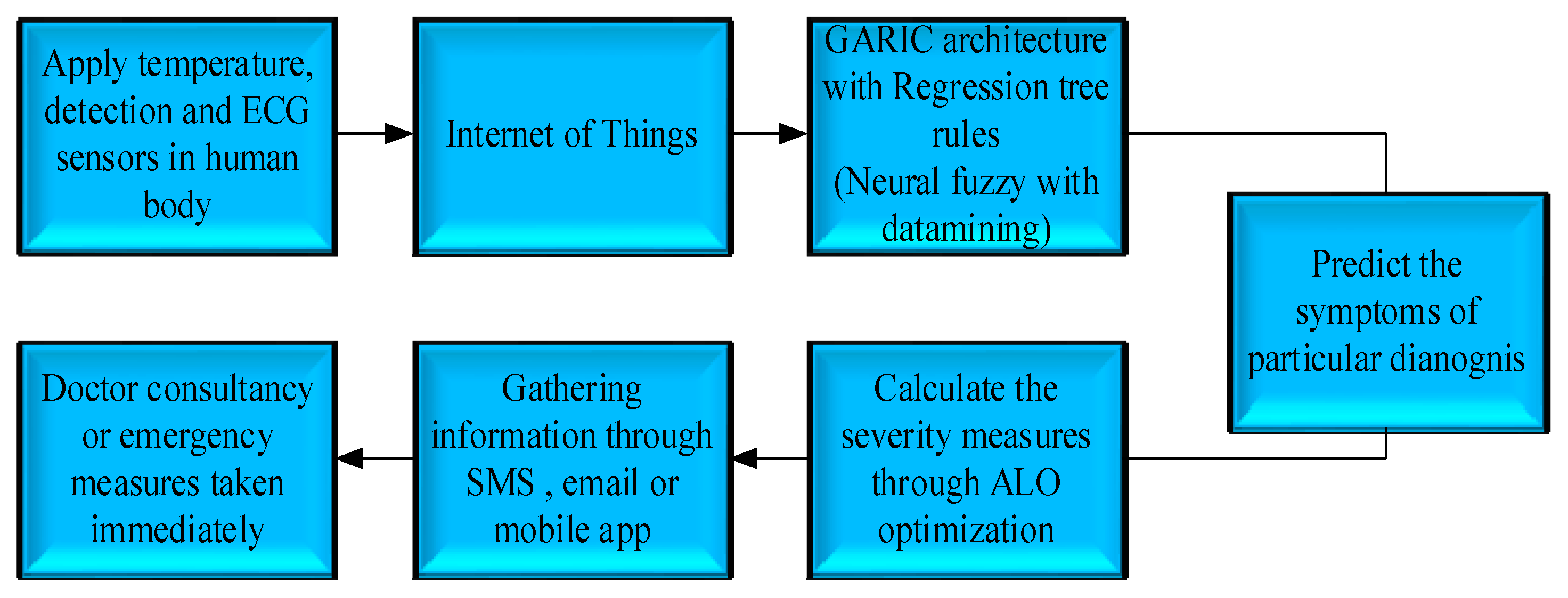 Applsci 12 08487 g003 550