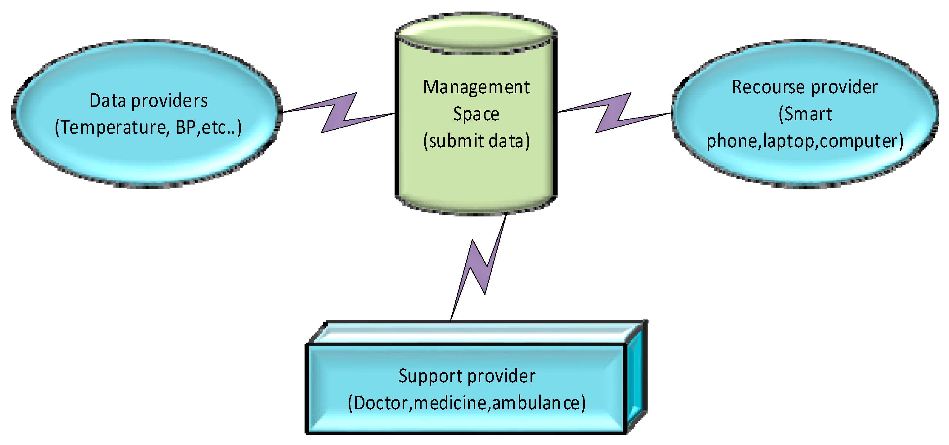 Applsci 12 08487 g004 550