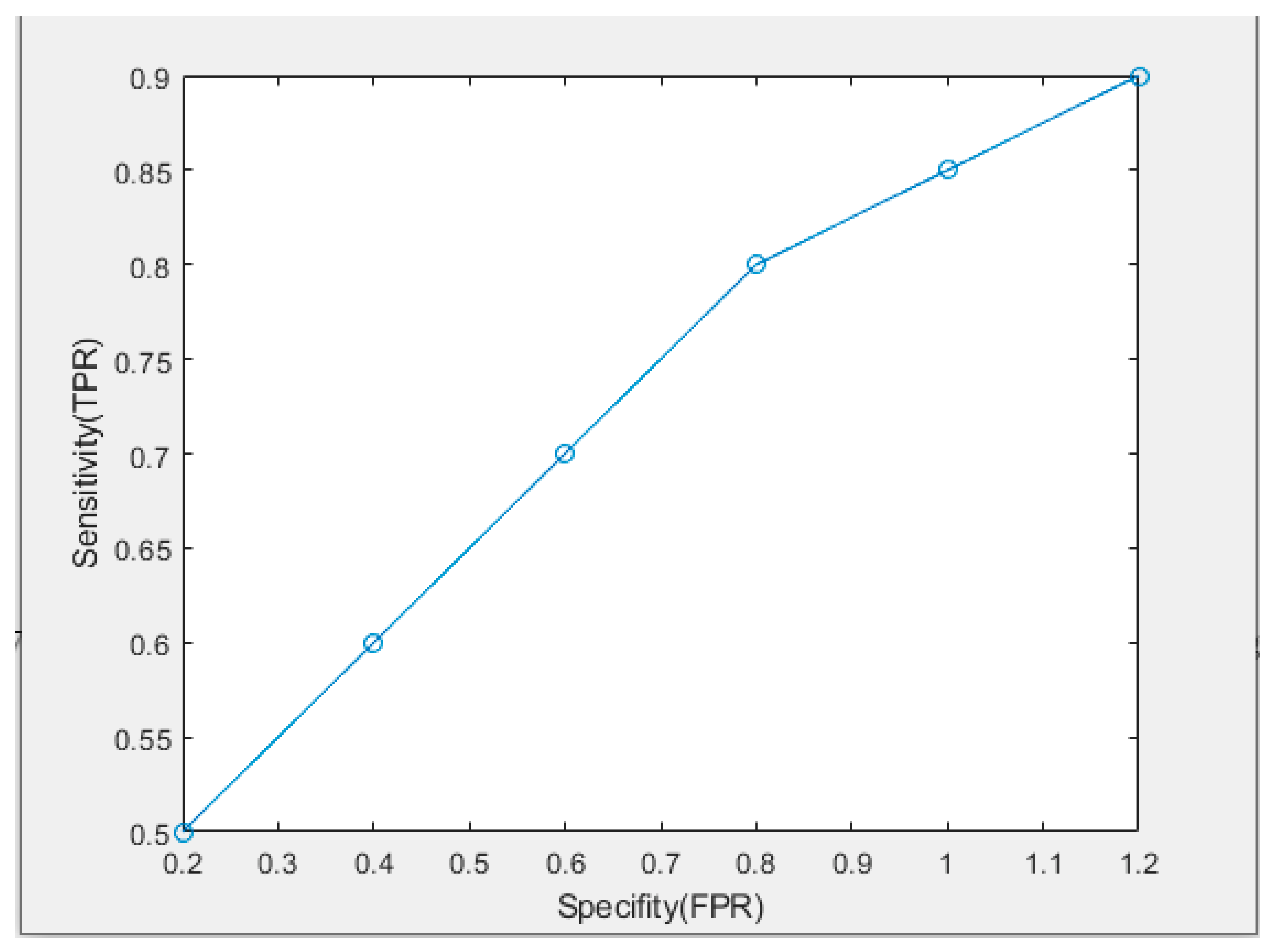 Applsci 12 08487 g013 550
