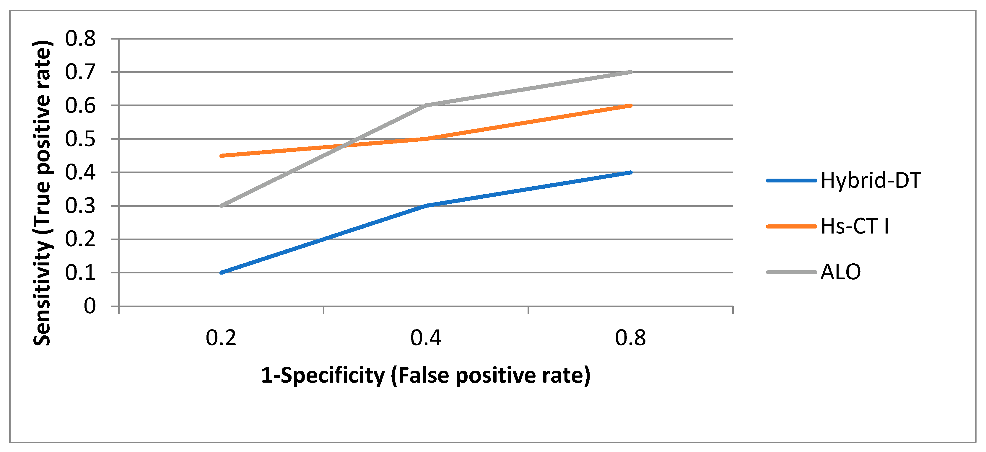Applsci 12 08487 g014 550