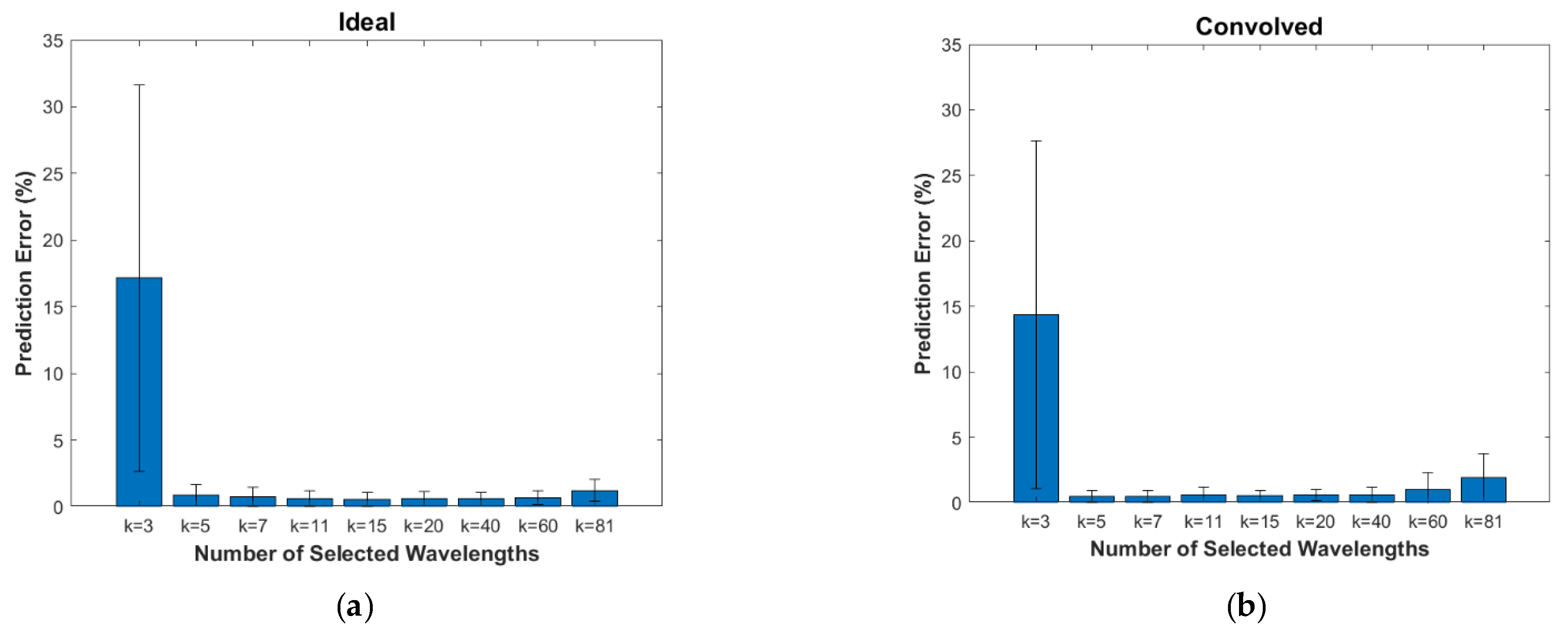 Applsci 12 08490 g006 Applsci 12 08490 g006
