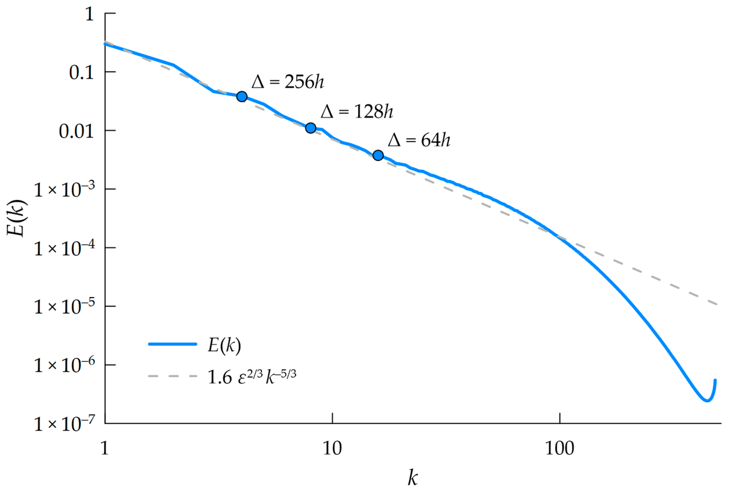 Applsci 12 08491 g001 550