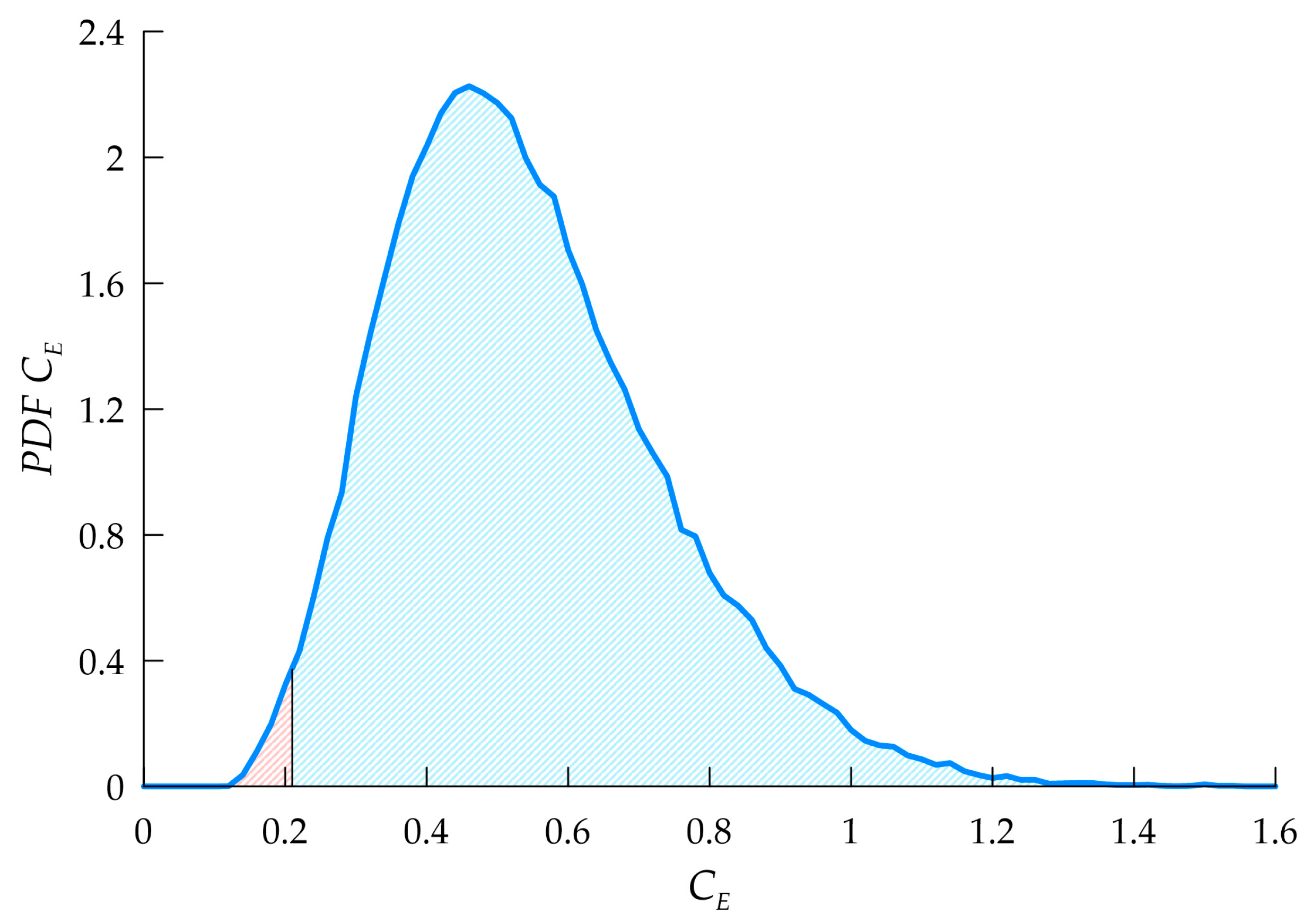 Applsci 12 08491 g003 550